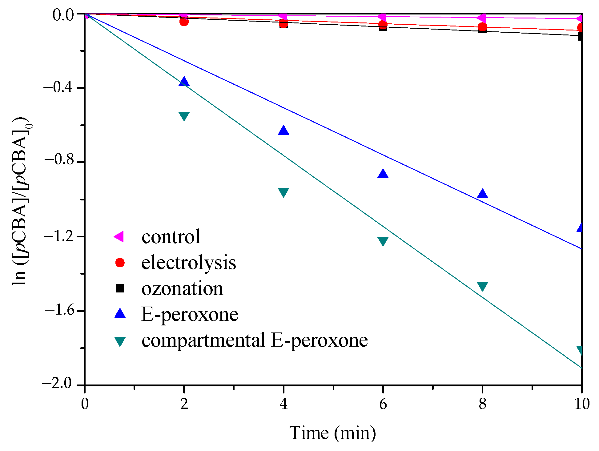 Water 13 02961 g005 550