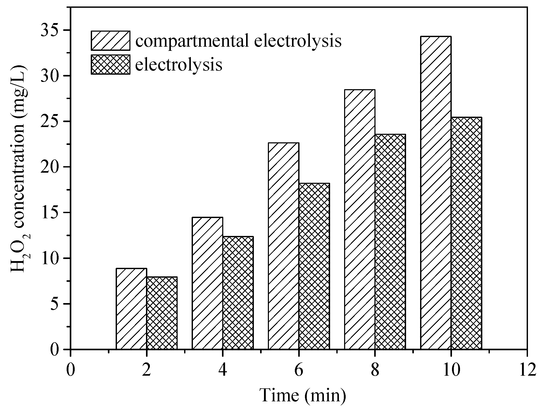 Water 13 02961 g007 550