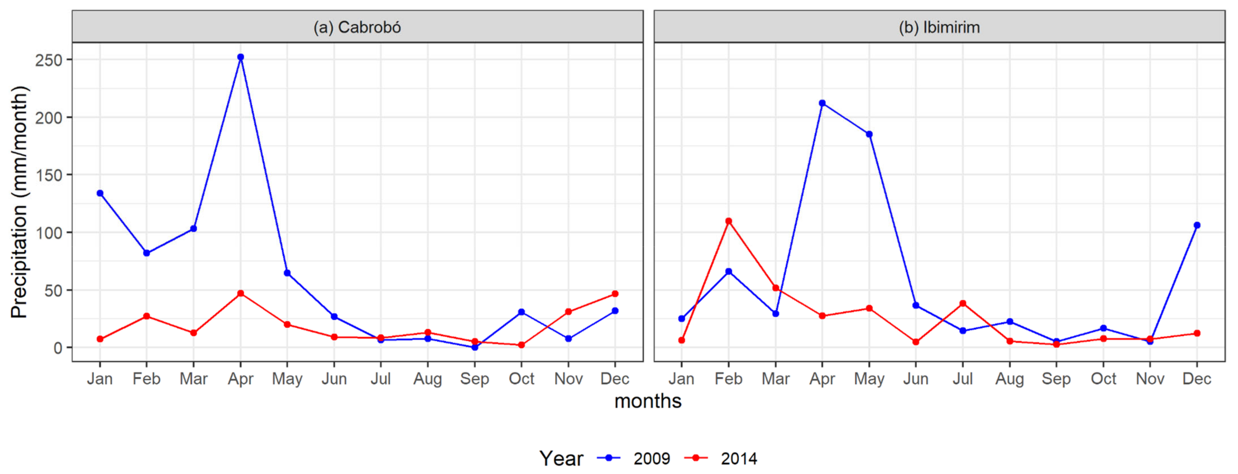 Water 13 02962 g002 550