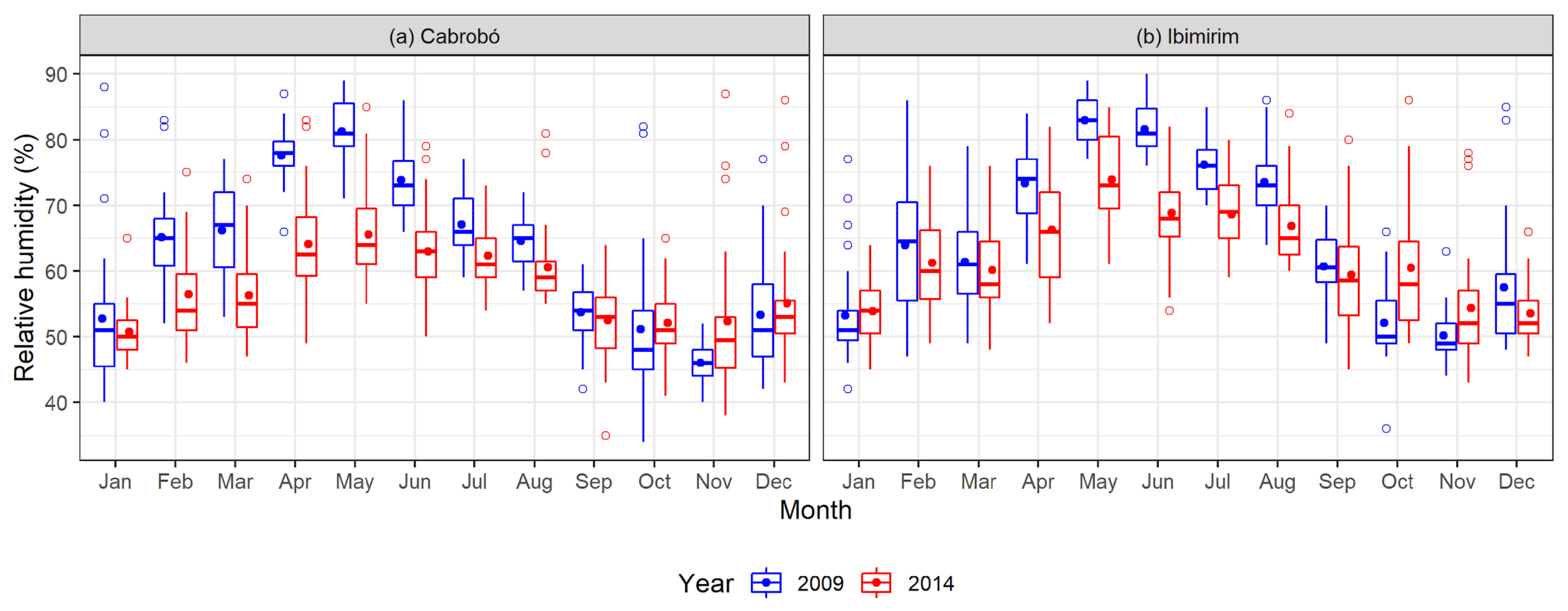 Water 13 02962 g004 550