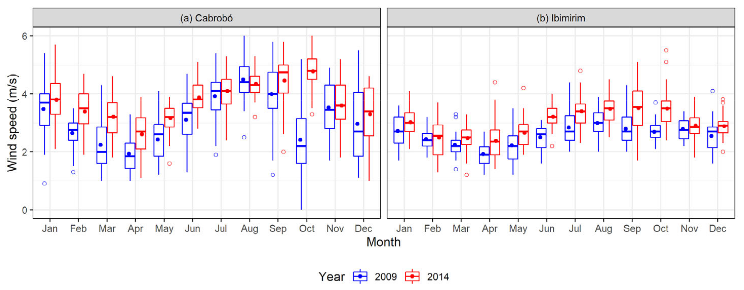 Water 13 02962 g005 550
