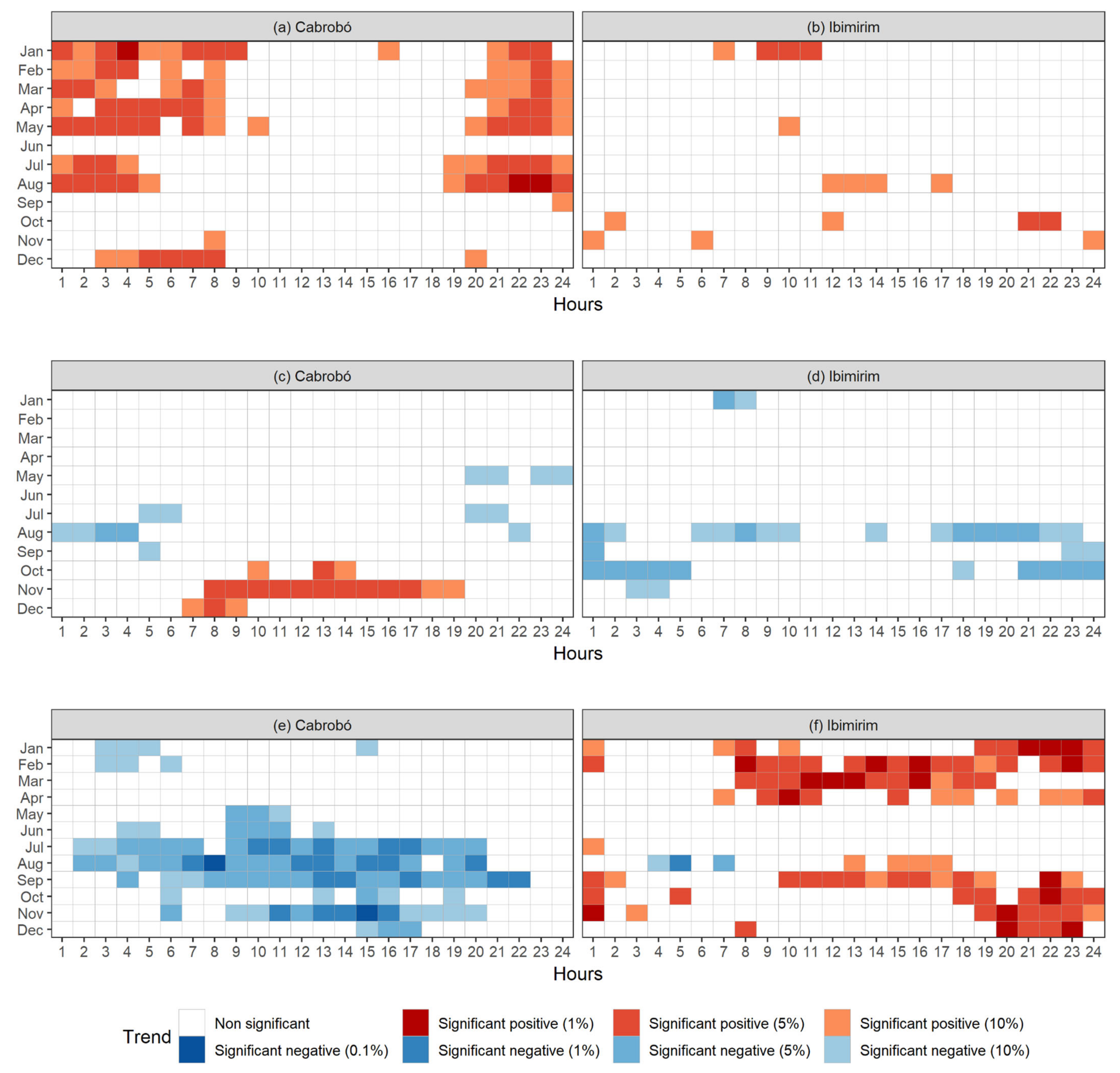 Water 13 02962 g006 550