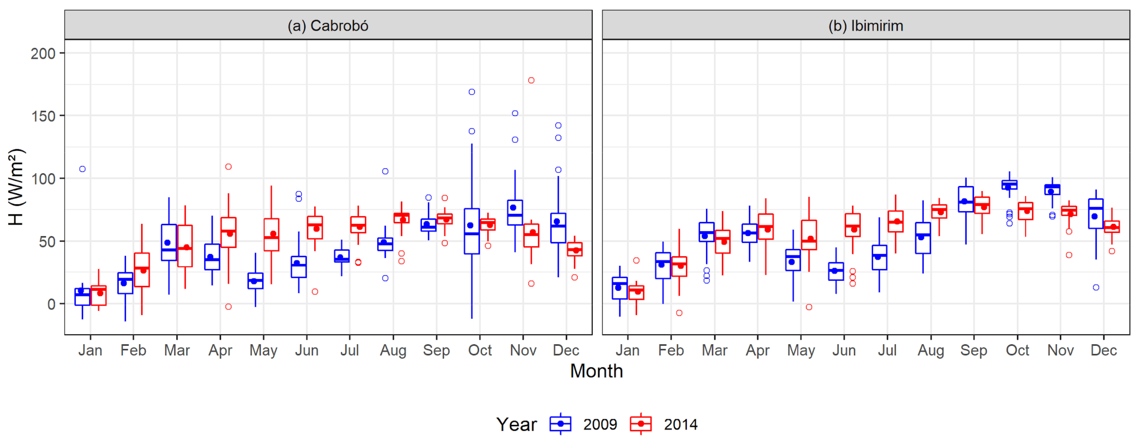 Water 13 02962 g007 550