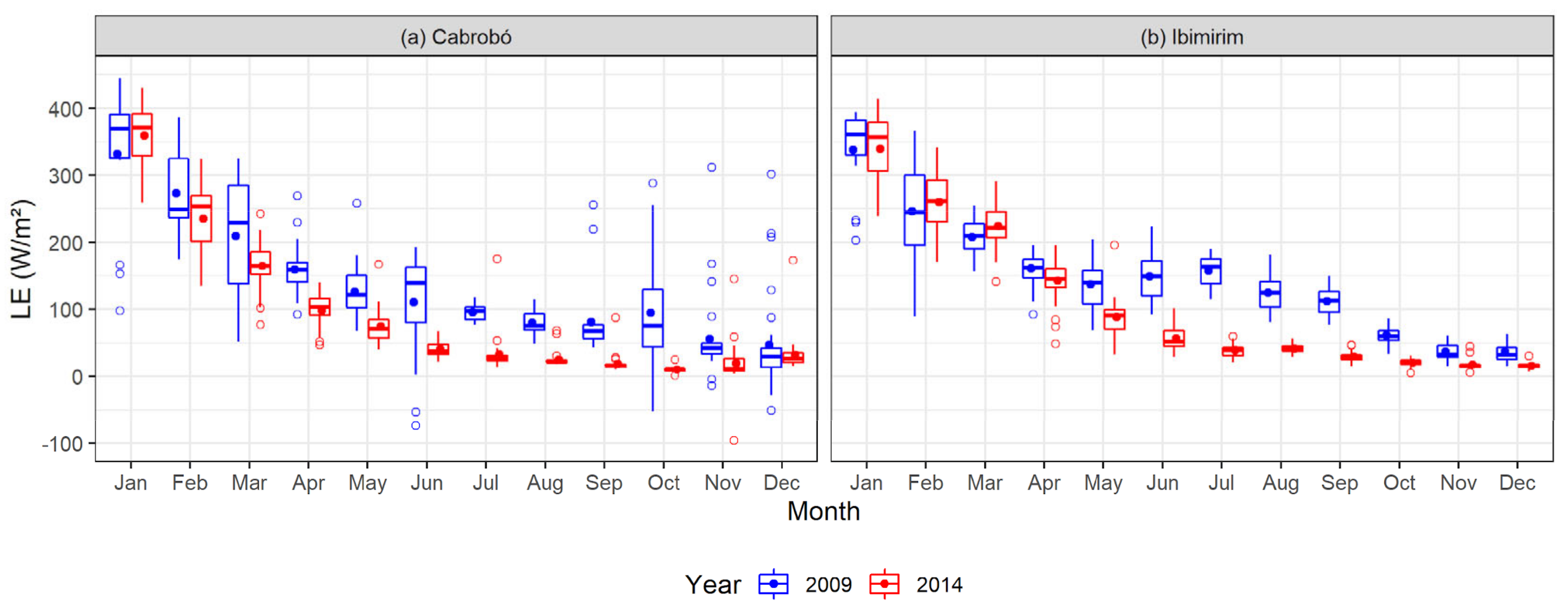 Water 13 02962 g008 550