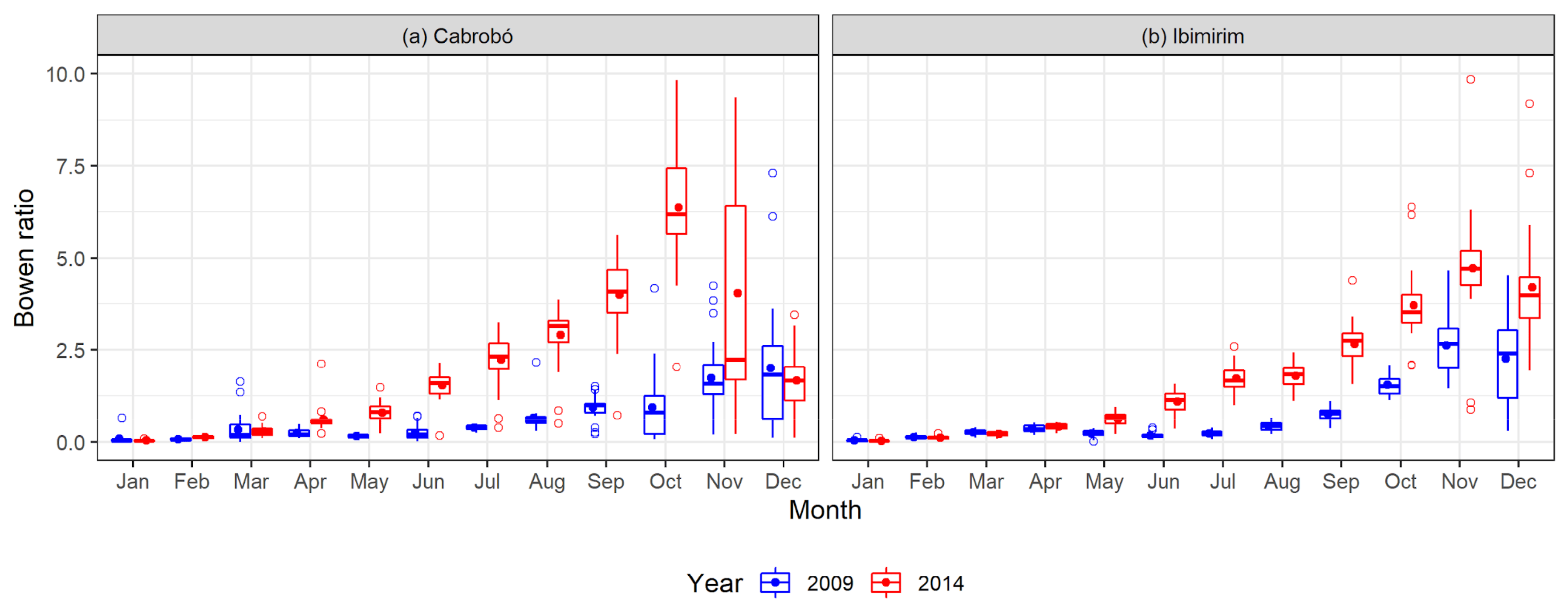 Water 13 02962 g009 550