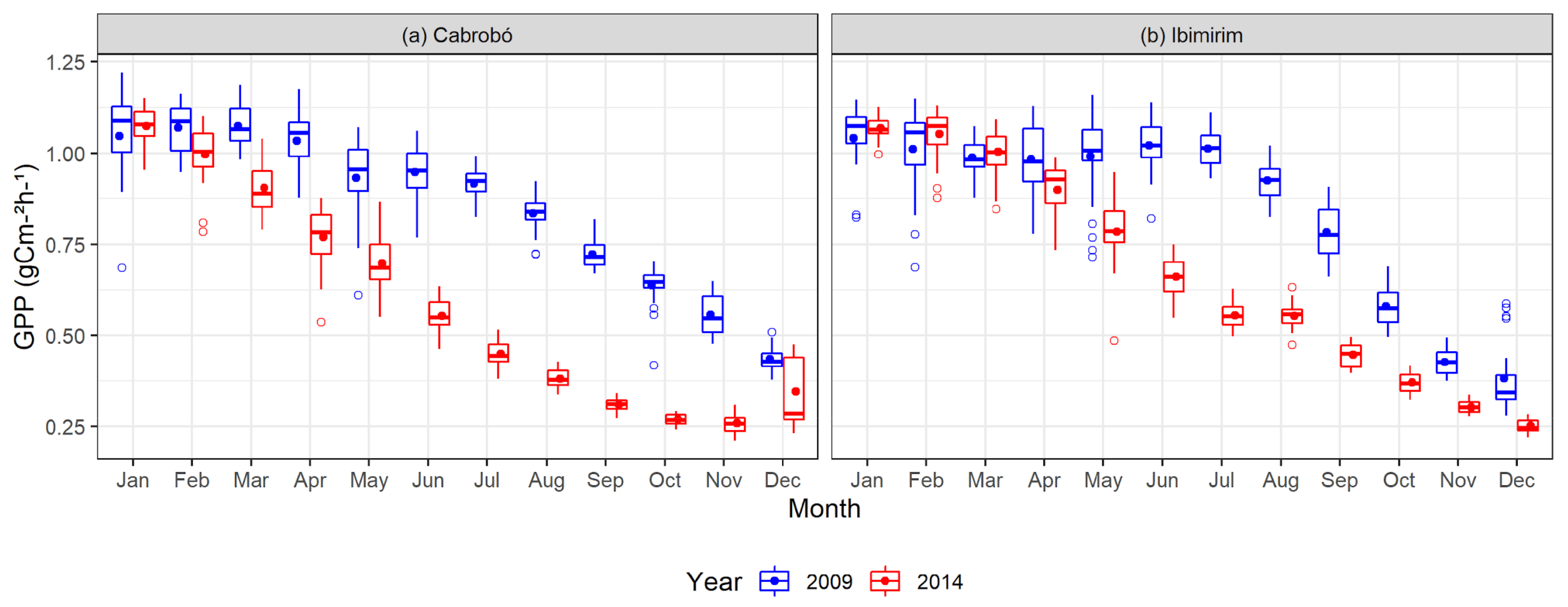 Water 13 02962 g010 550