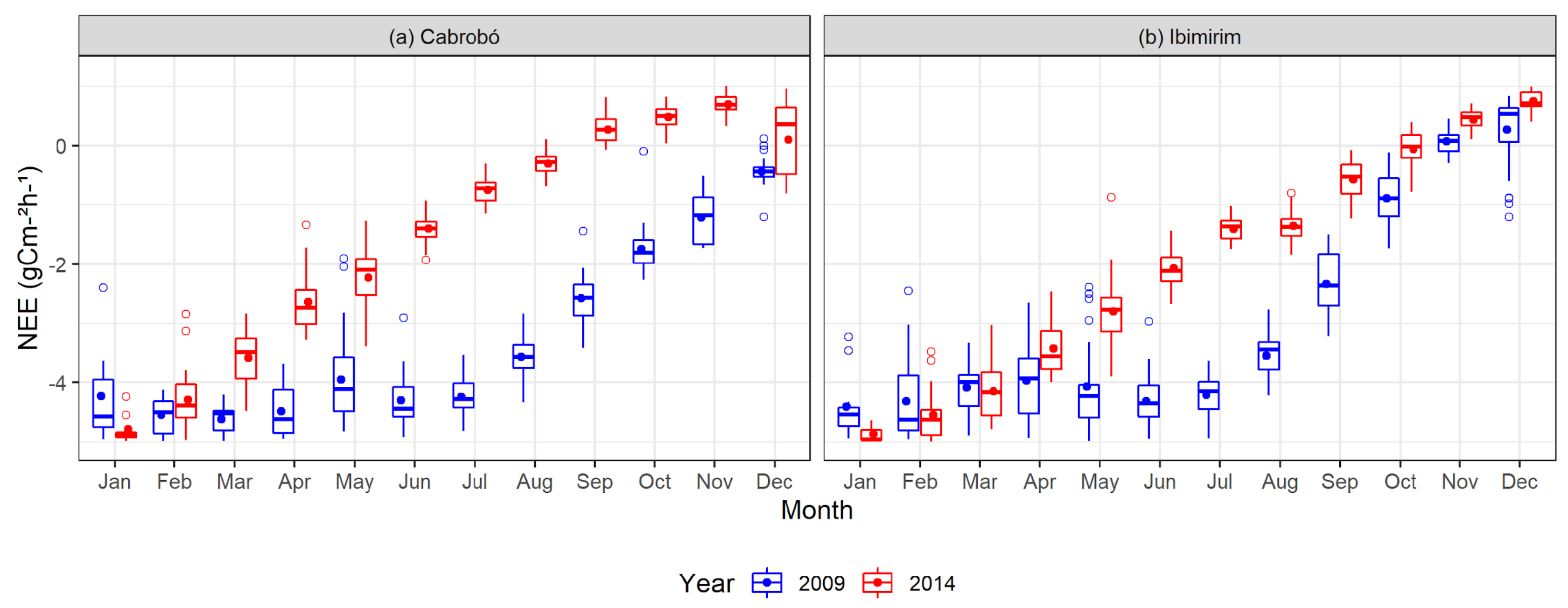 Water 13 02962 g011 550