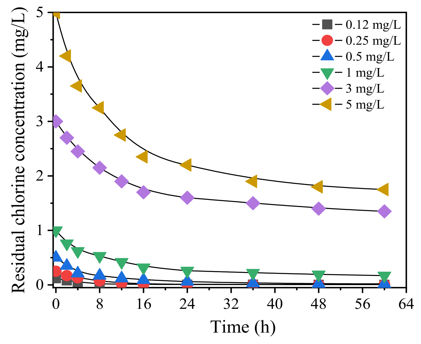 Water 13 02967 g001 550
