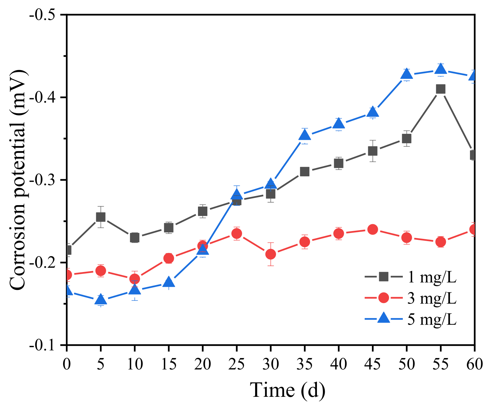 Water 13 02967 g002 550