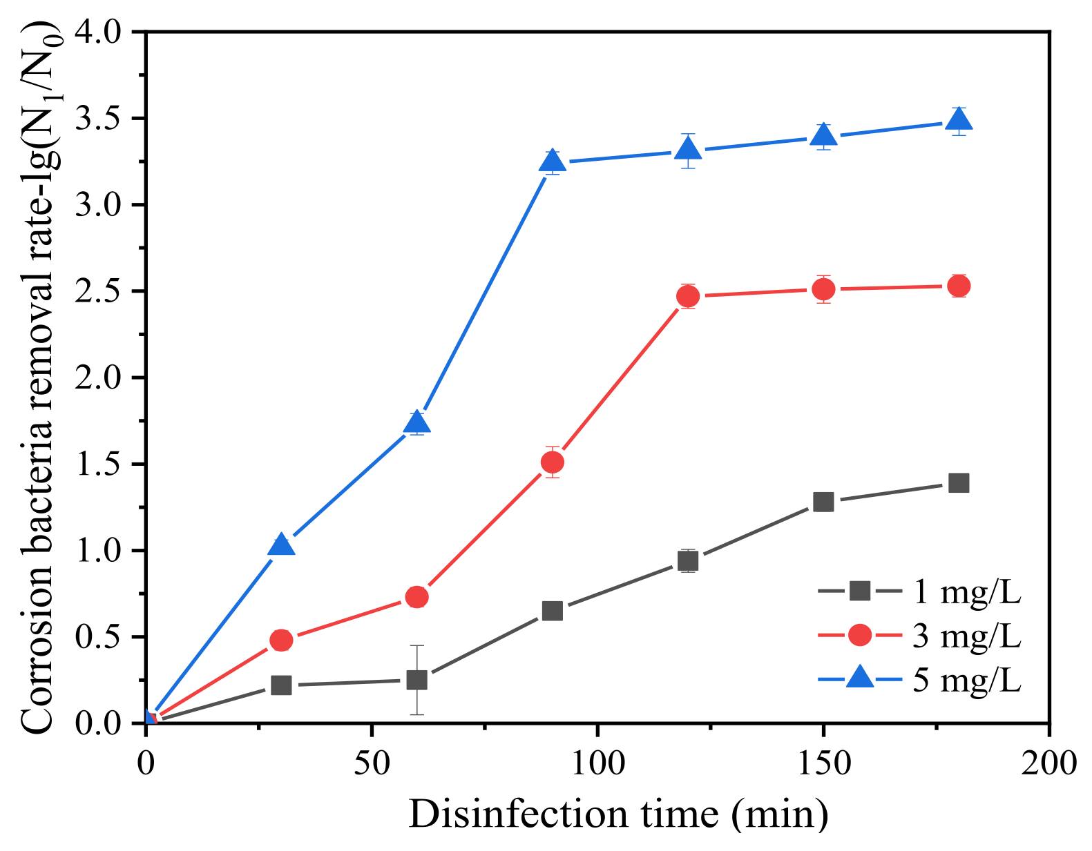 Water 13 02967 g004 550