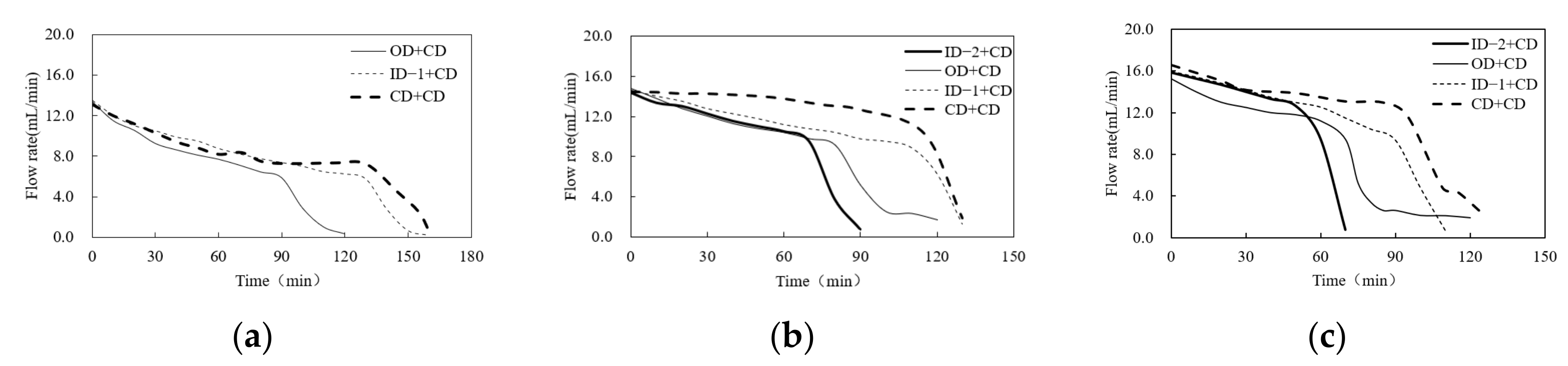 Water 13 02968 g006 550