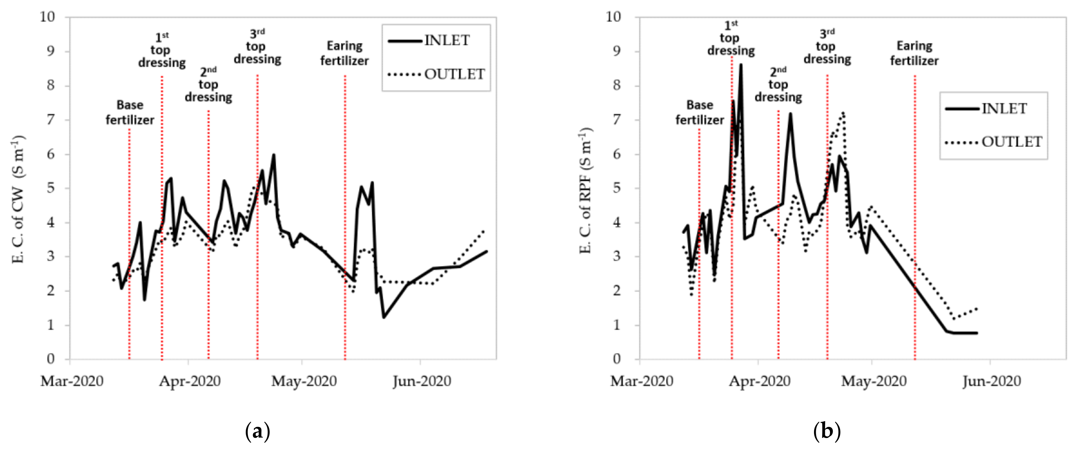 Water 13 02973 g003 550