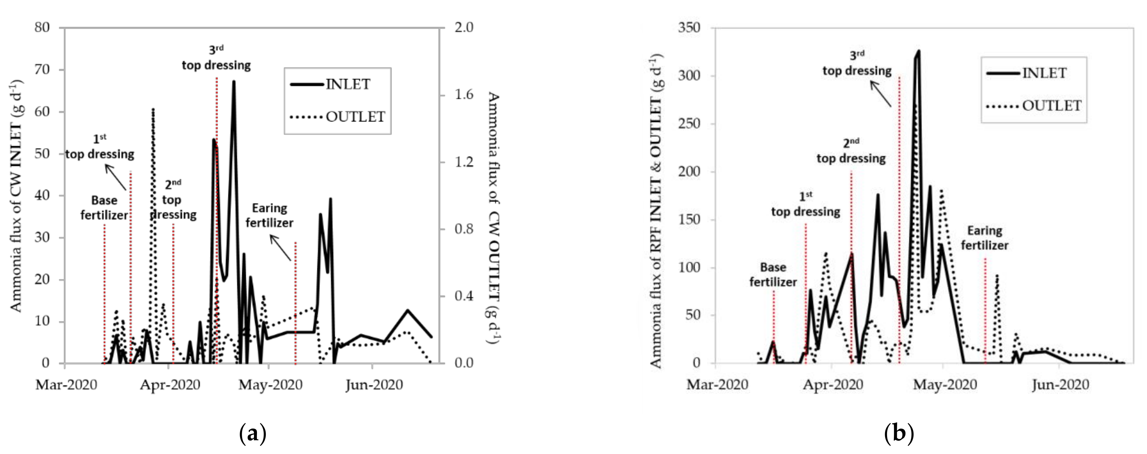 Water 13 02973 g004 550
