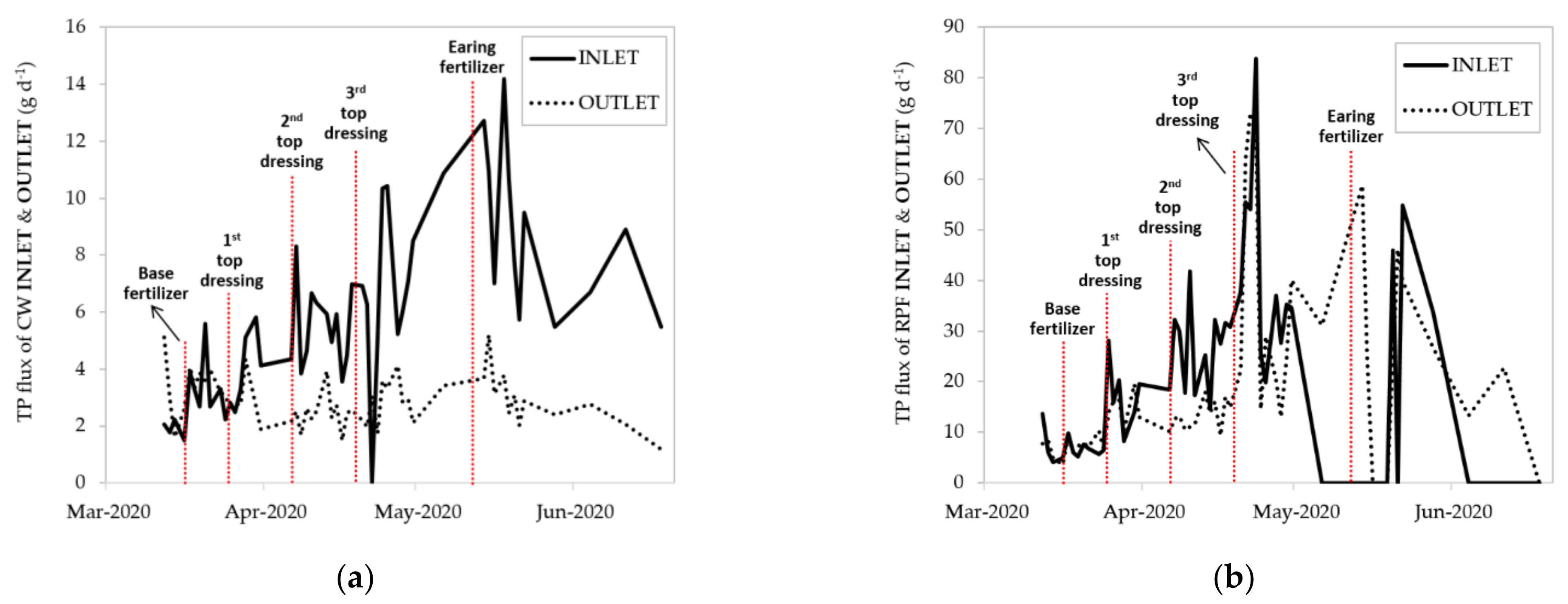 Water 13 02973 g006 550