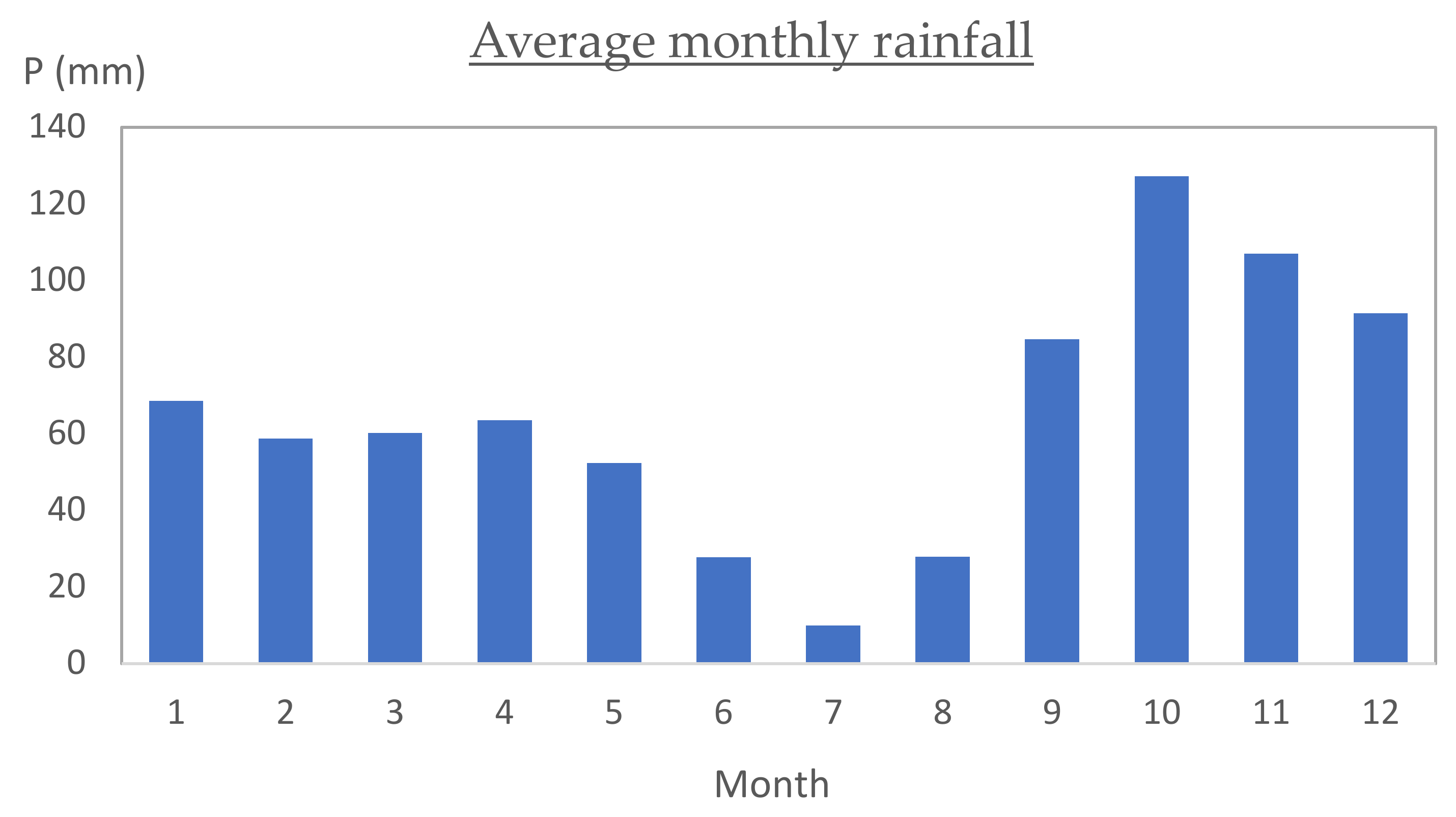 Water 13 02975 g005 Water 13 02975 g005