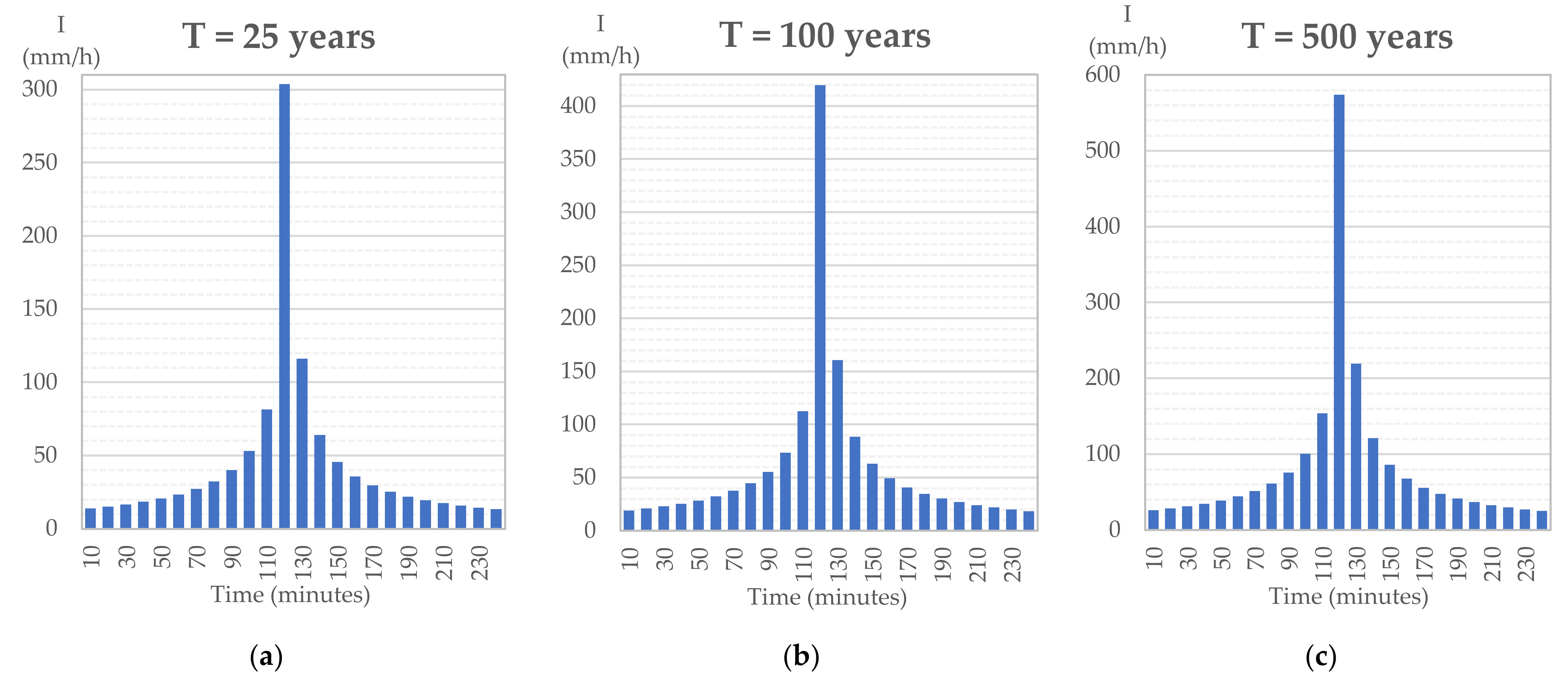 Water 13 02975 g009 Water 13 02975 g009