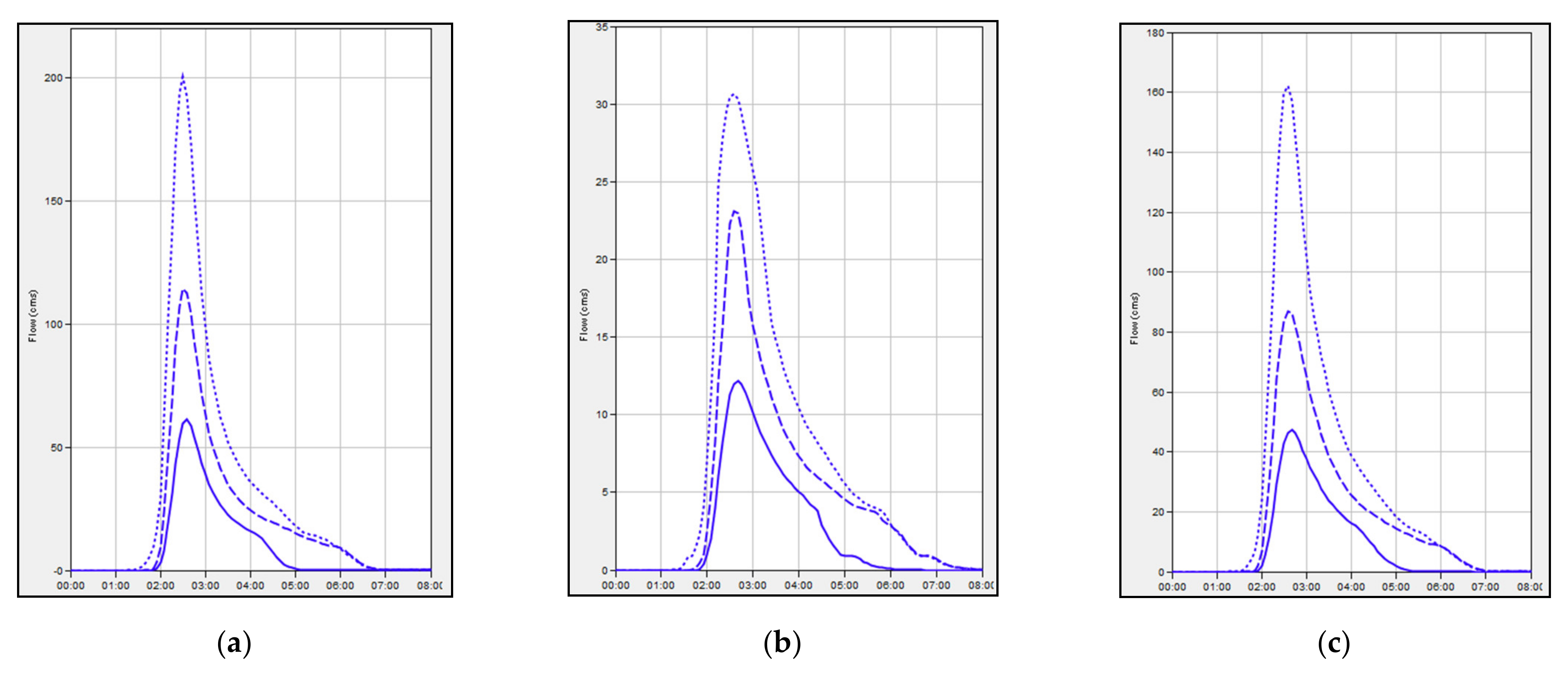 Water 13 02975 g010 Water 13 02975 g010