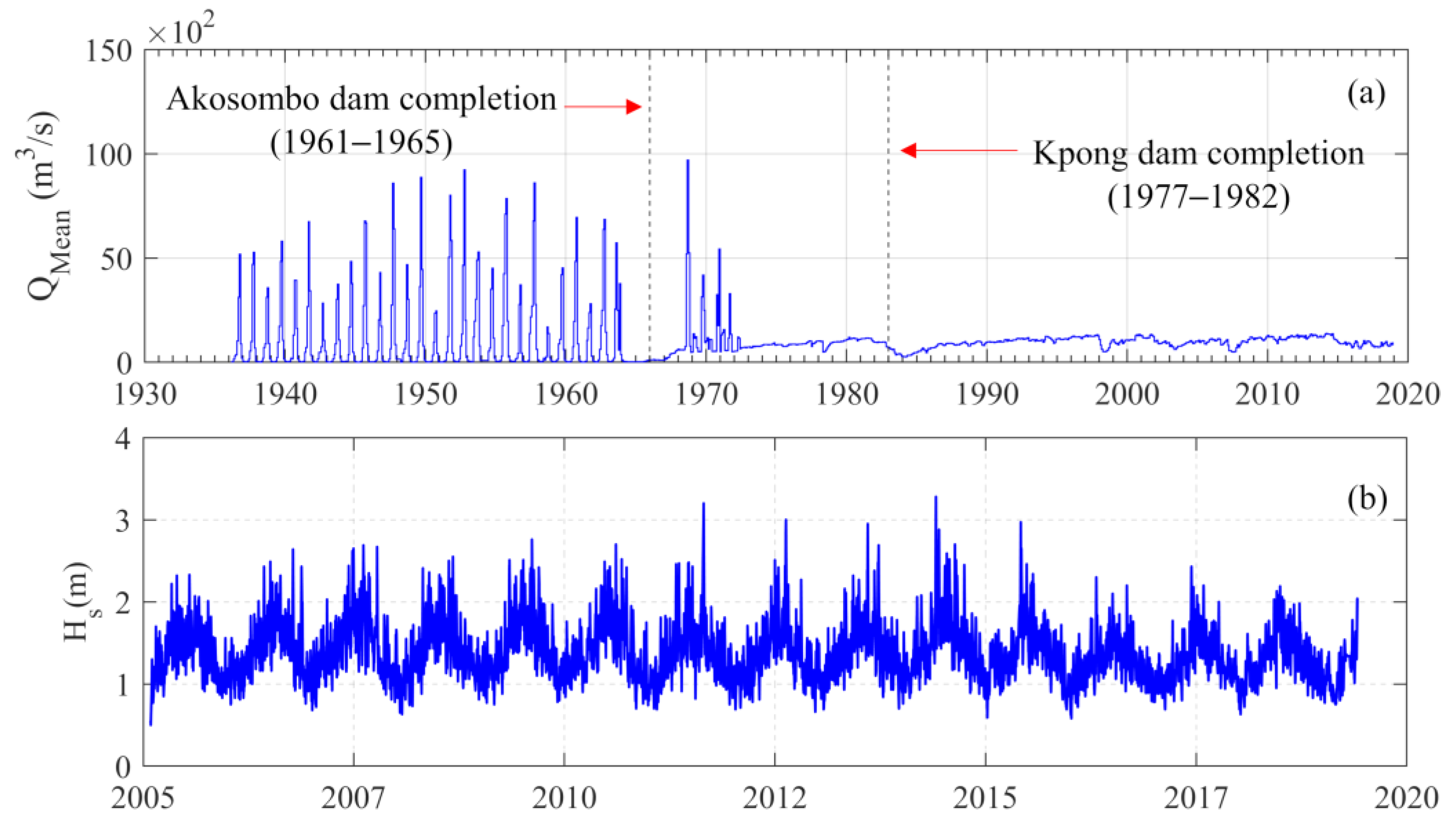 Water 13 02977 g003 Water 13 02977 g003