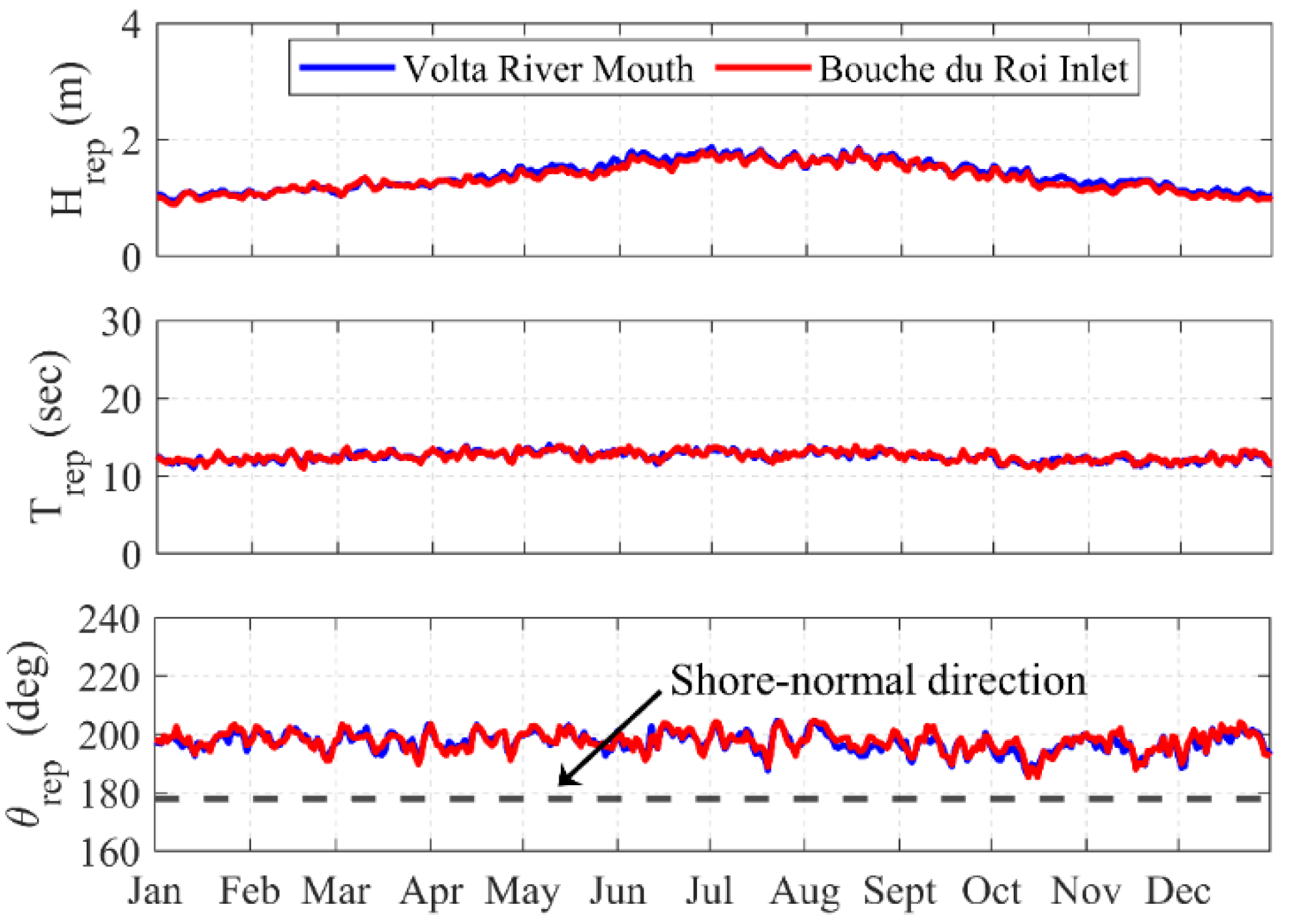 Water 13 02977 g004 Water 13 02977 g004