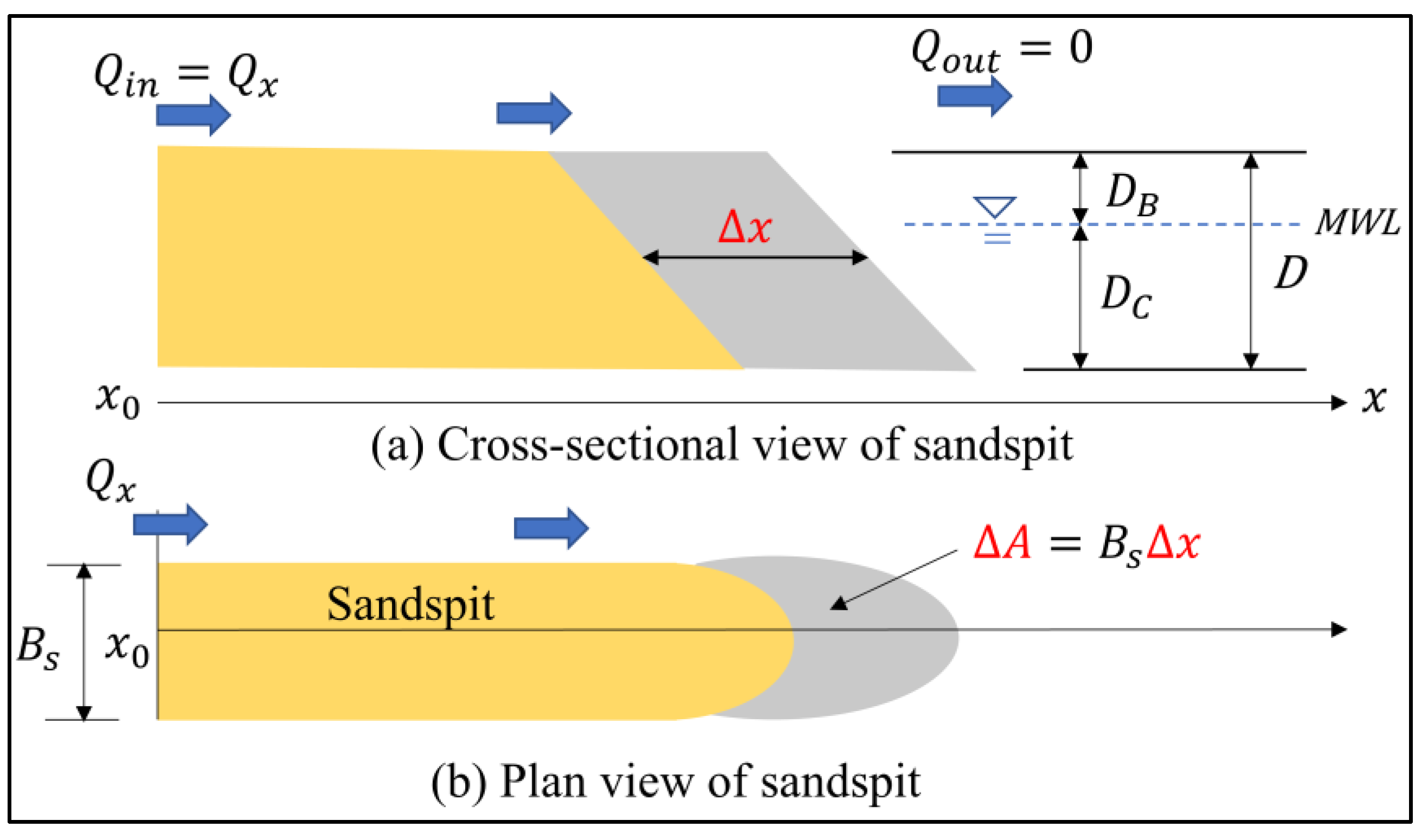 Water 13 02977 g007 Water 13 02977 g007