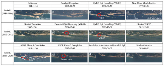 Morphodynamics and Evolution of Estuarine Sandspits along the