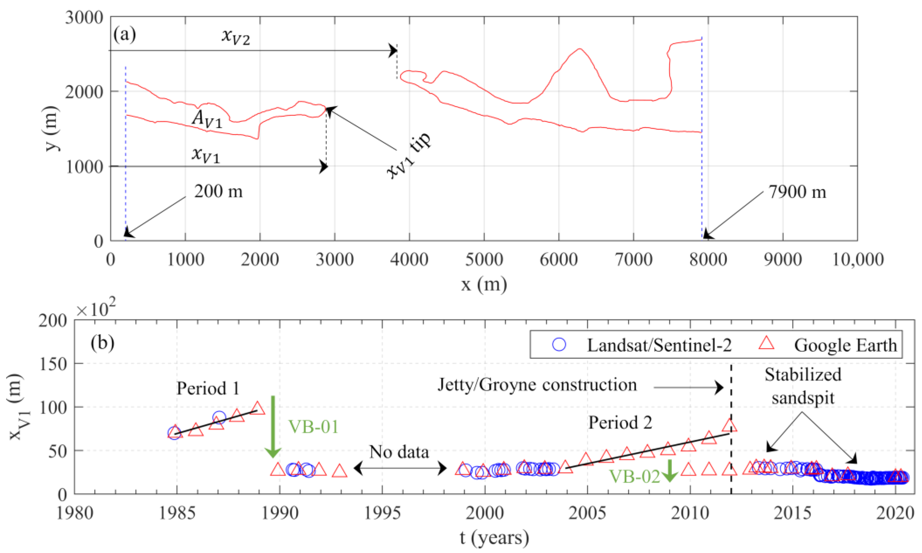 Water 13 02977 g009 Water 13 02977 g009