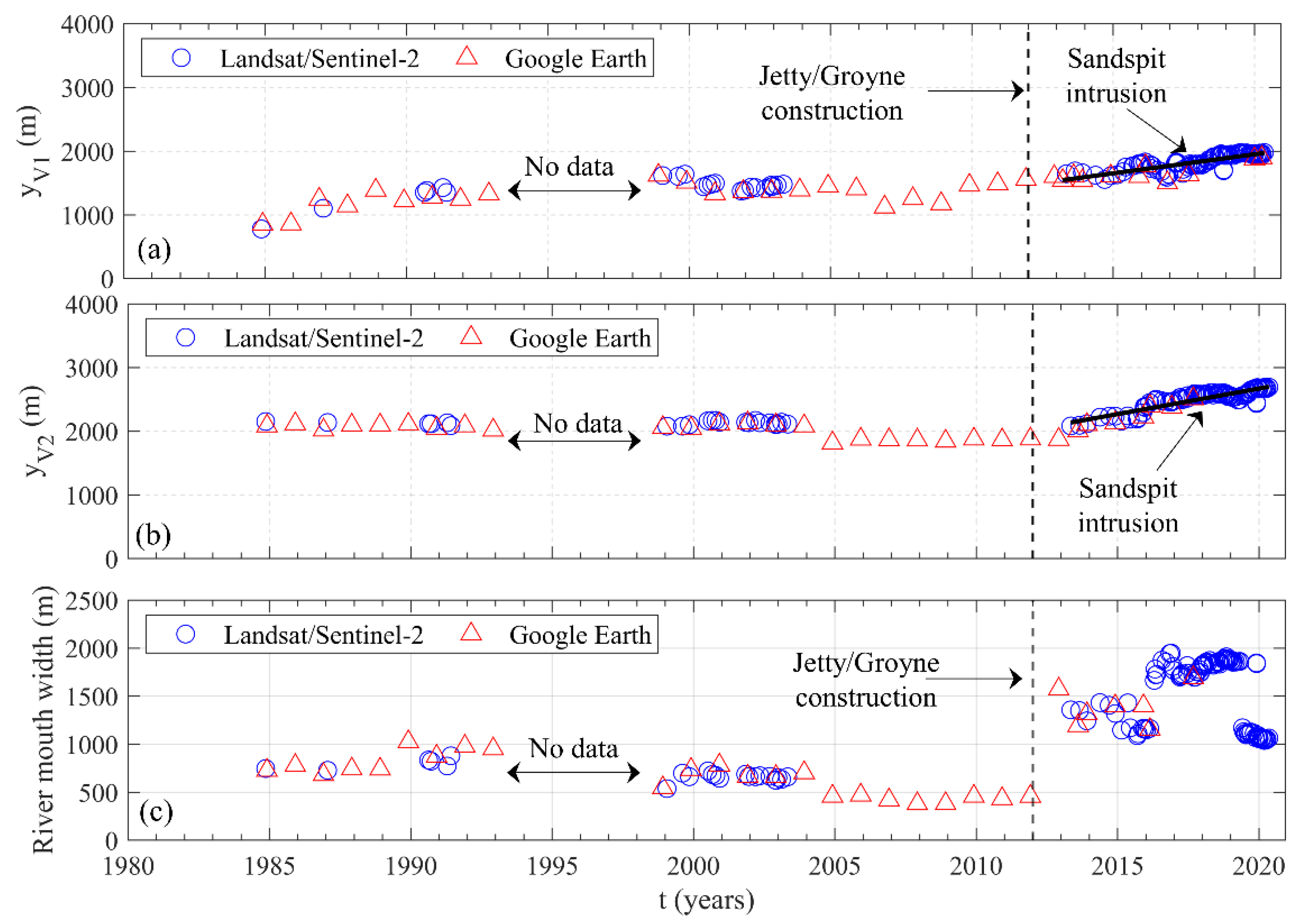 Water 13 02977 g012 Water 13 02977 g012