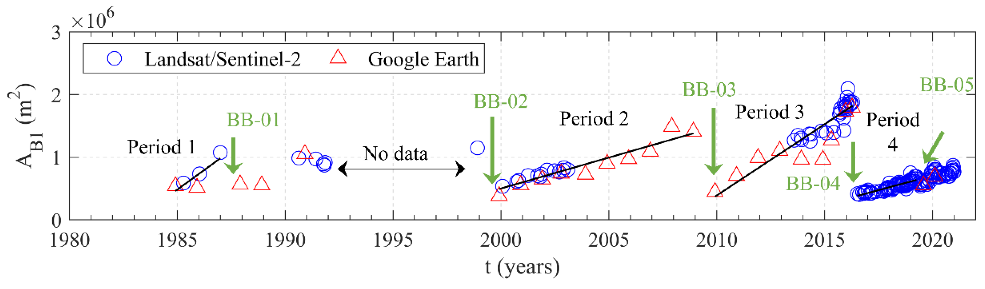 Water 13 02977 g015 Water 13 02977 g015