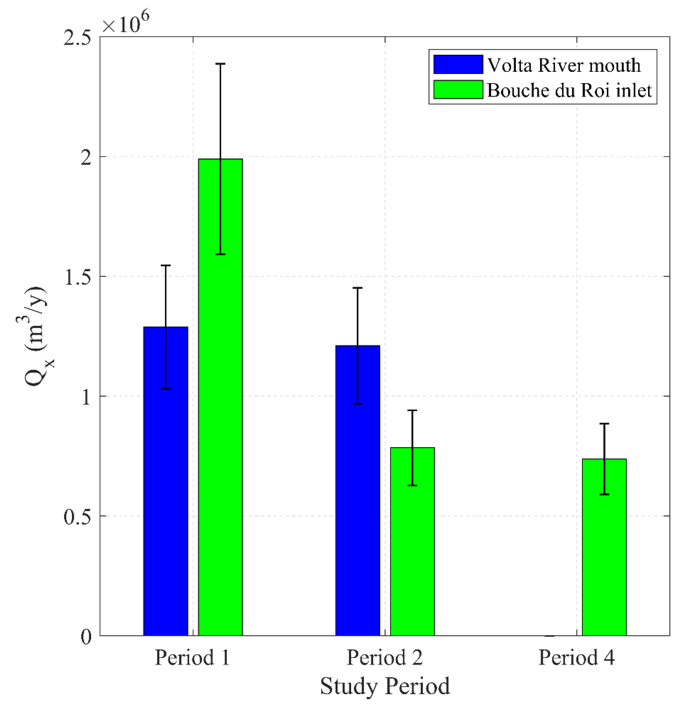 Water 13 02977 g017 Water 13 02977 g017