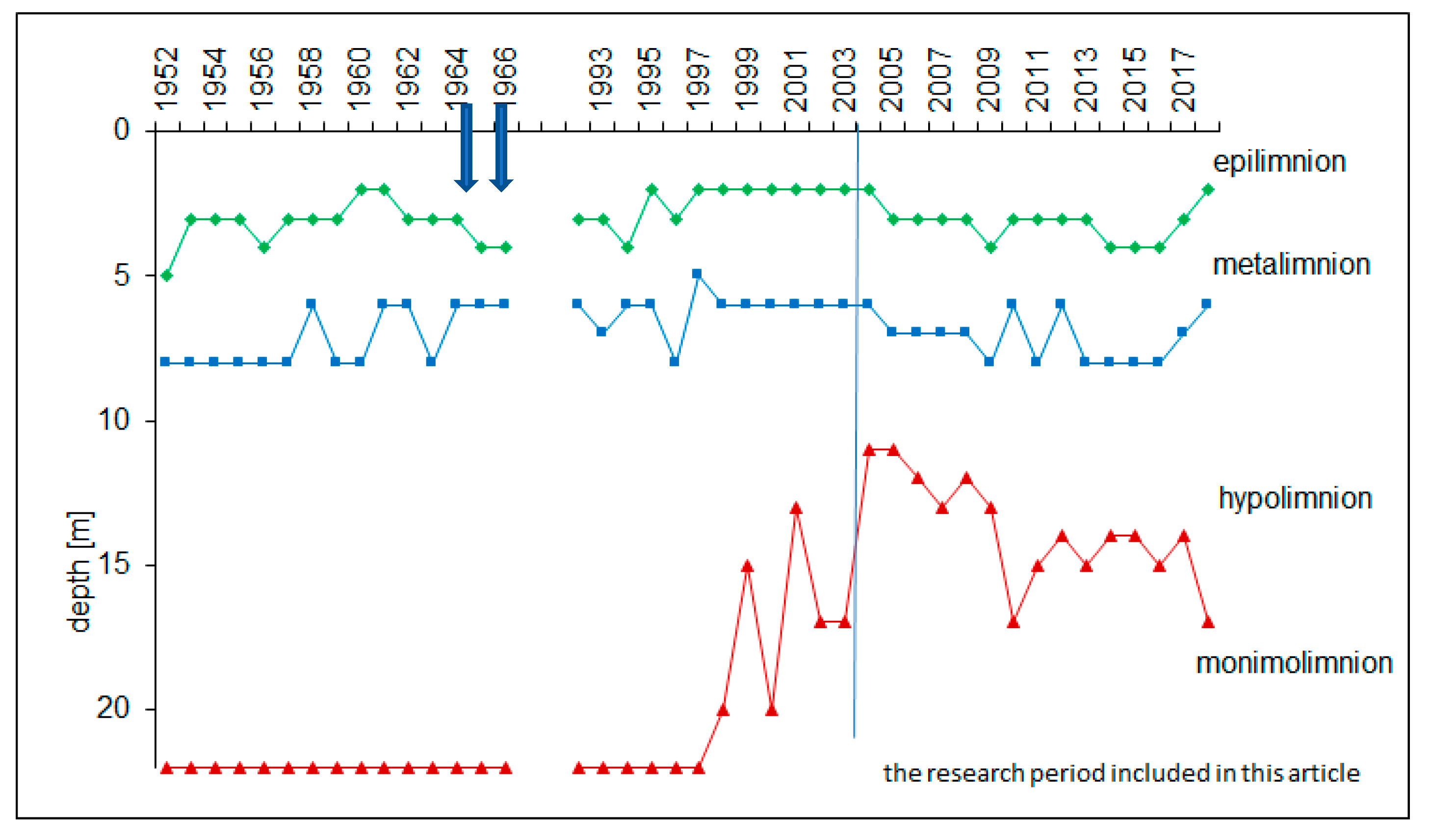 Water 13 02979 g002 Water 13 02979 g002