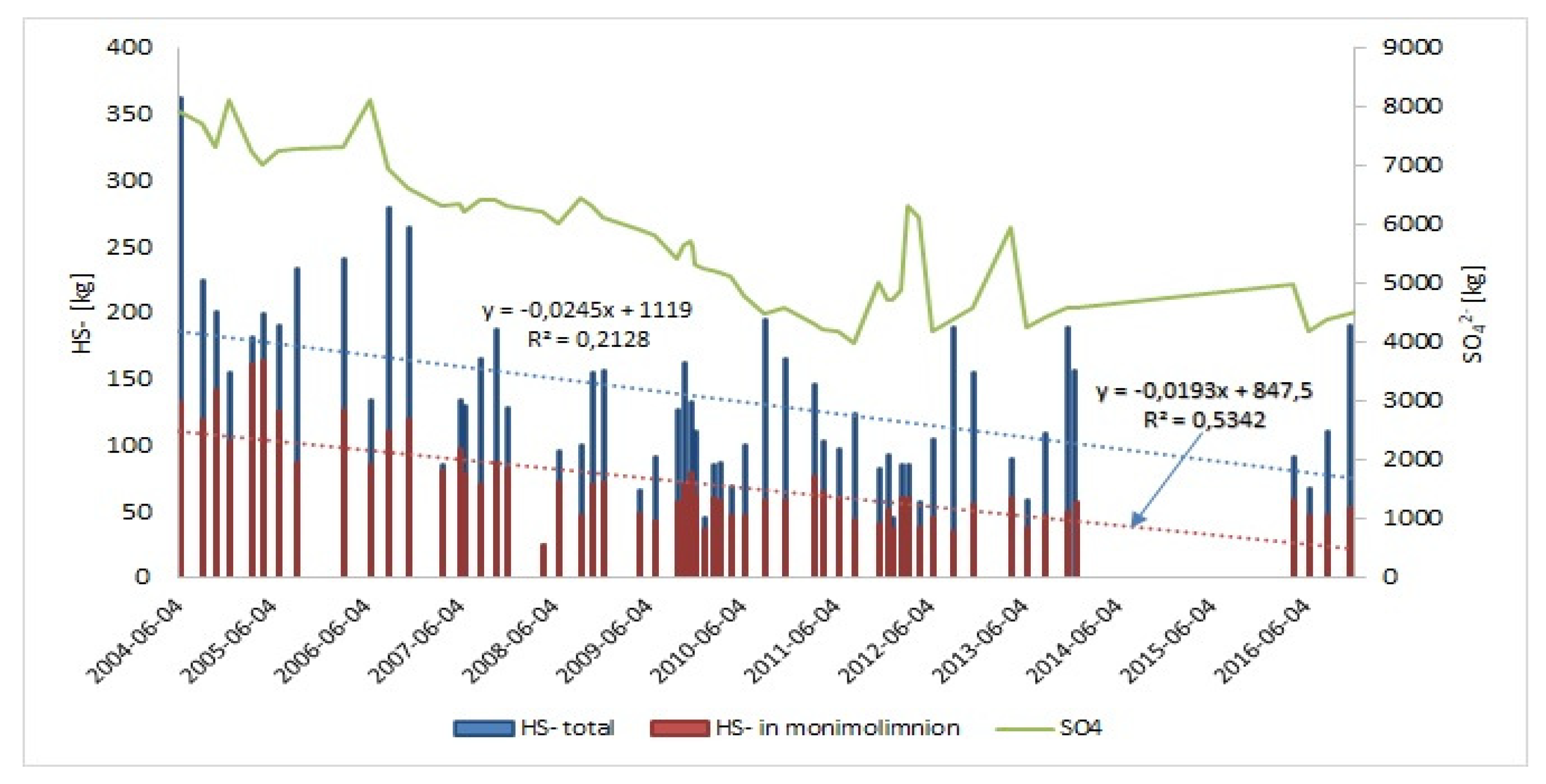 Water 13 02979 g005 Water 13 02979 g005