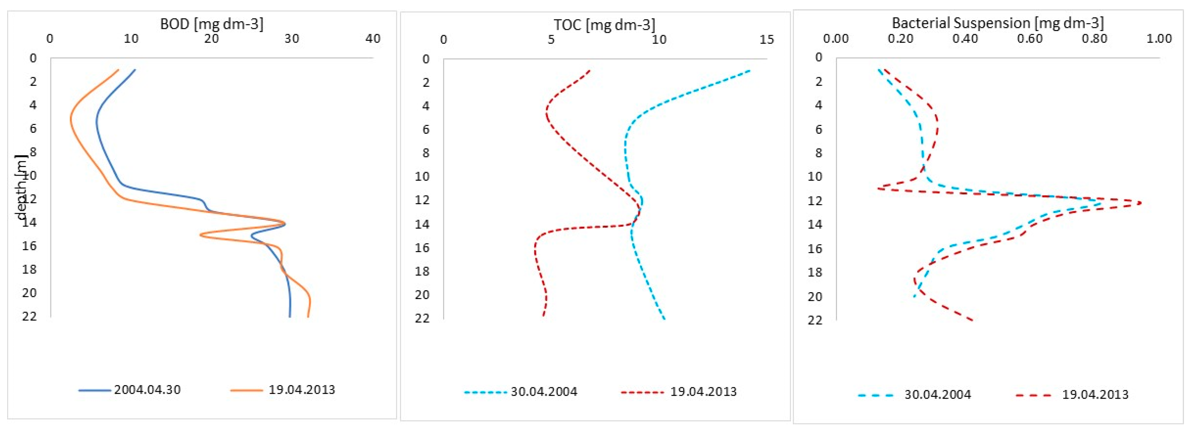 Water 13 02979 g006 Water 13 02979 g006