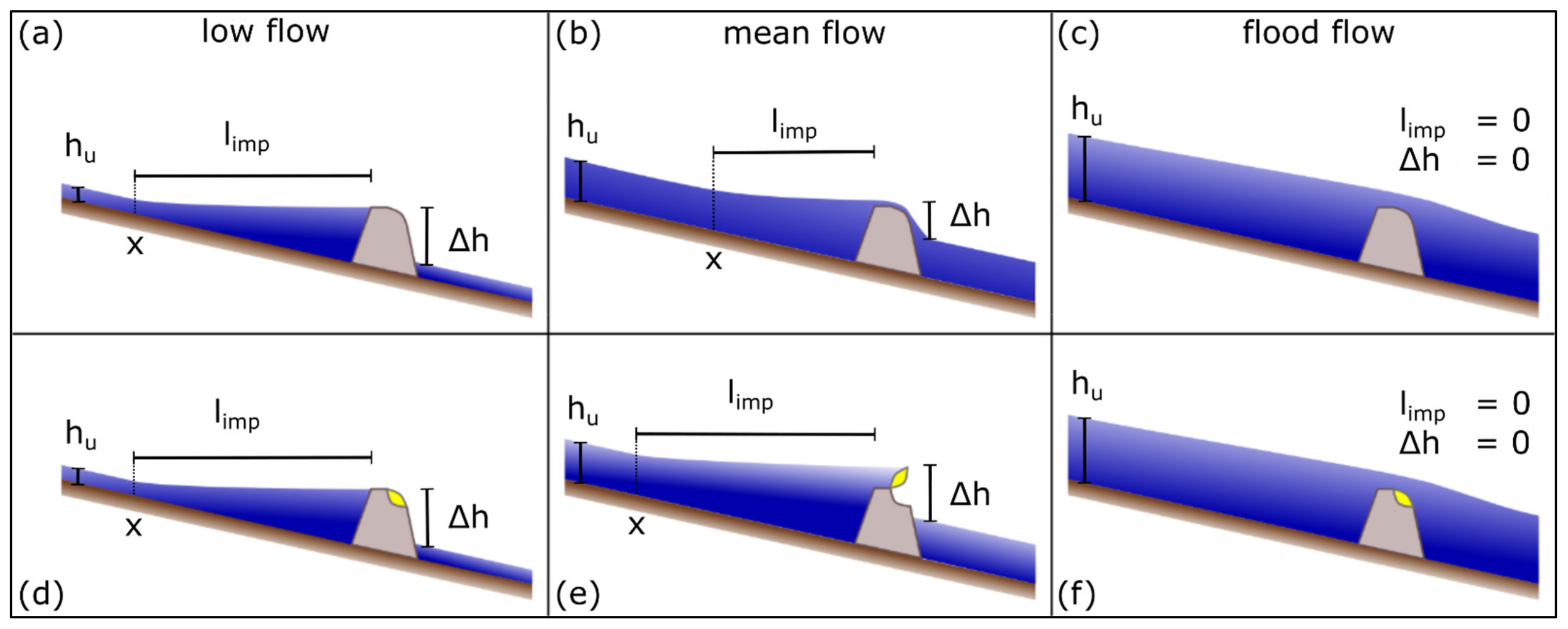 Water 13 02983 g001 550