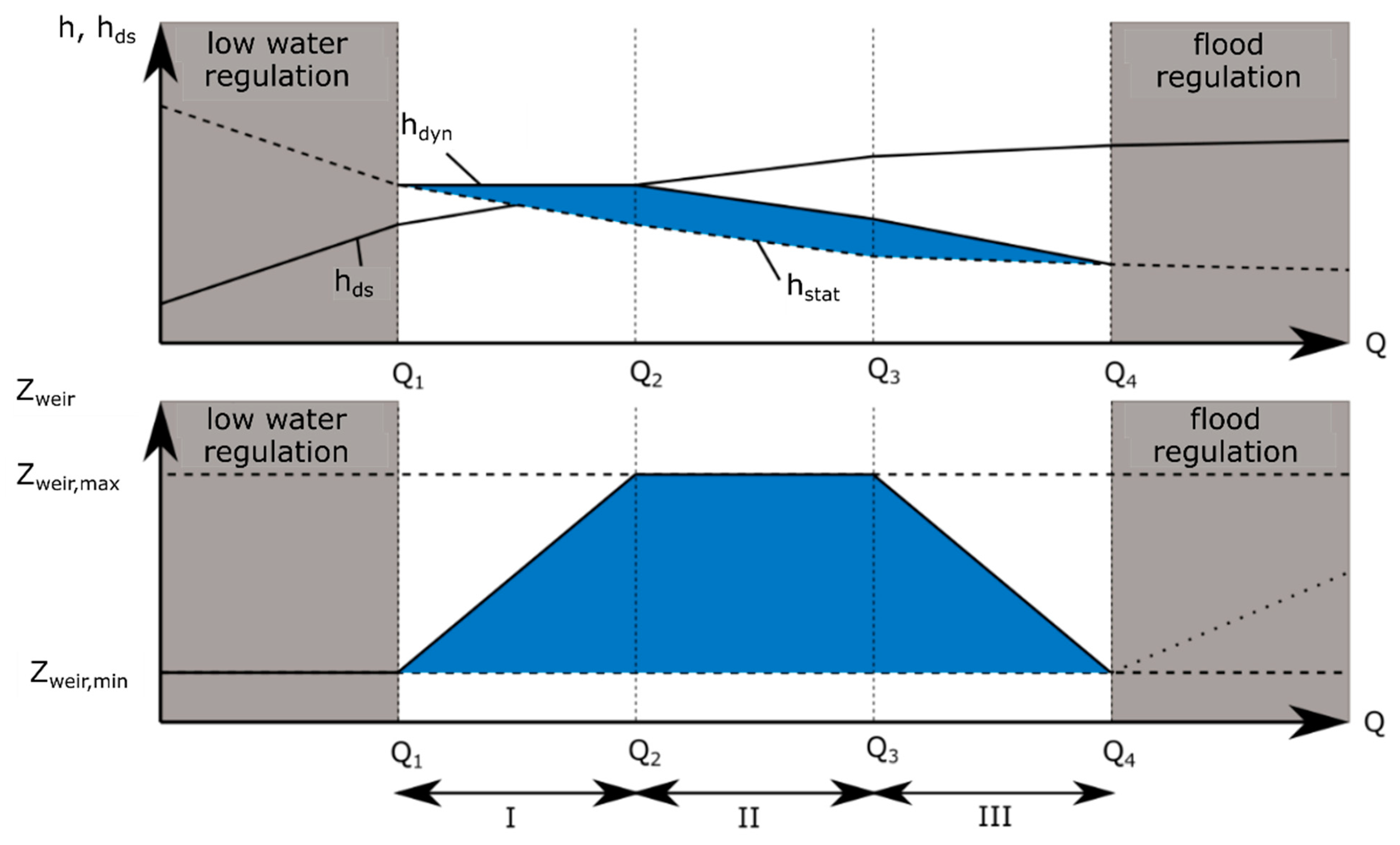 Water 13 02983 g002 550