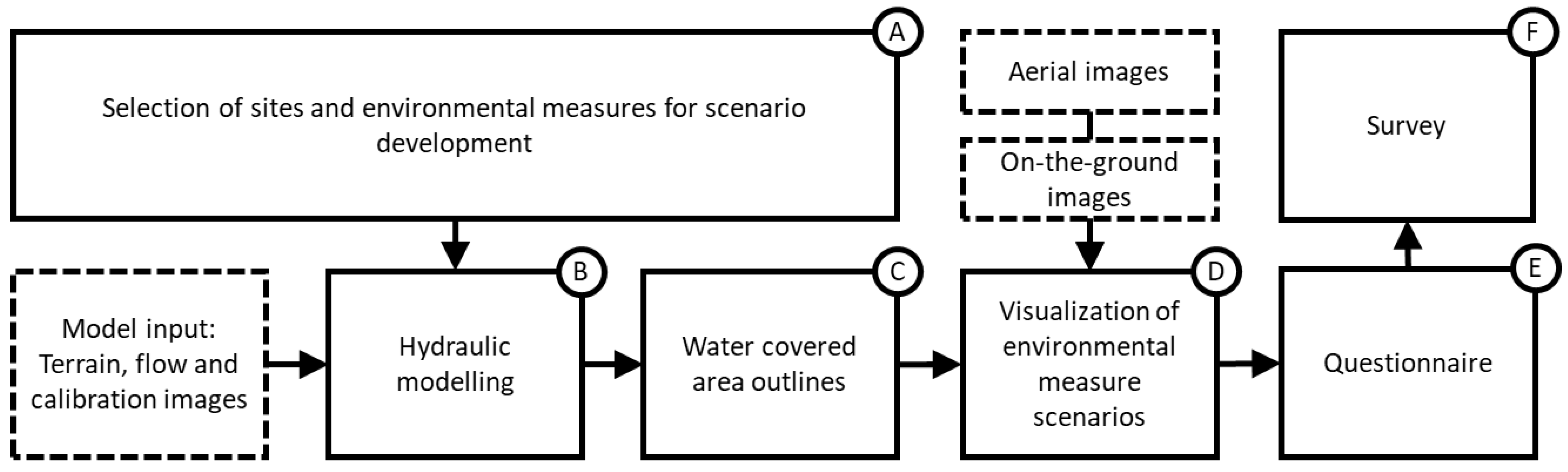 Water 13 02985 g002 Water 13 02985 g002