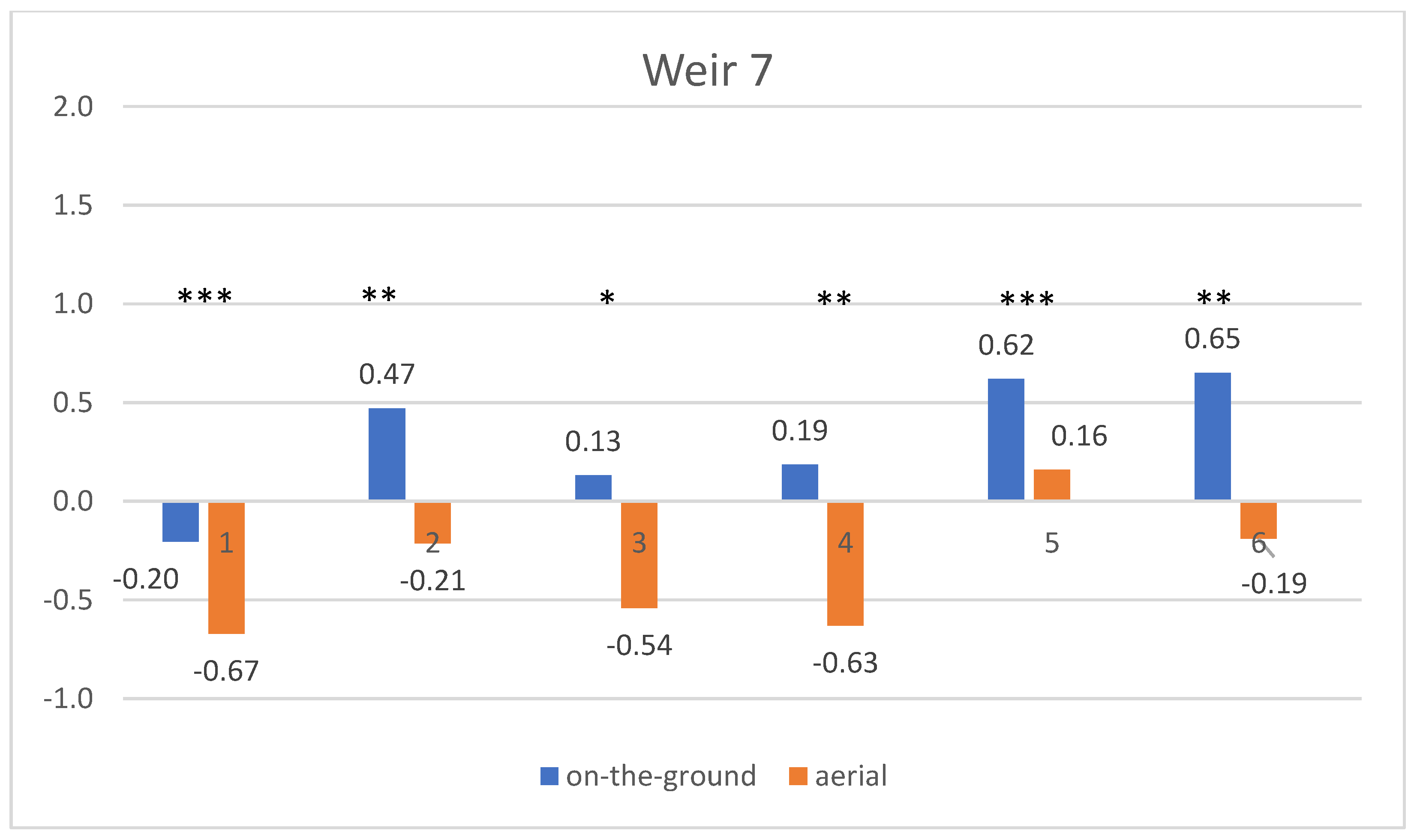 Water 13 02985 g011 Water 13 02985 g011