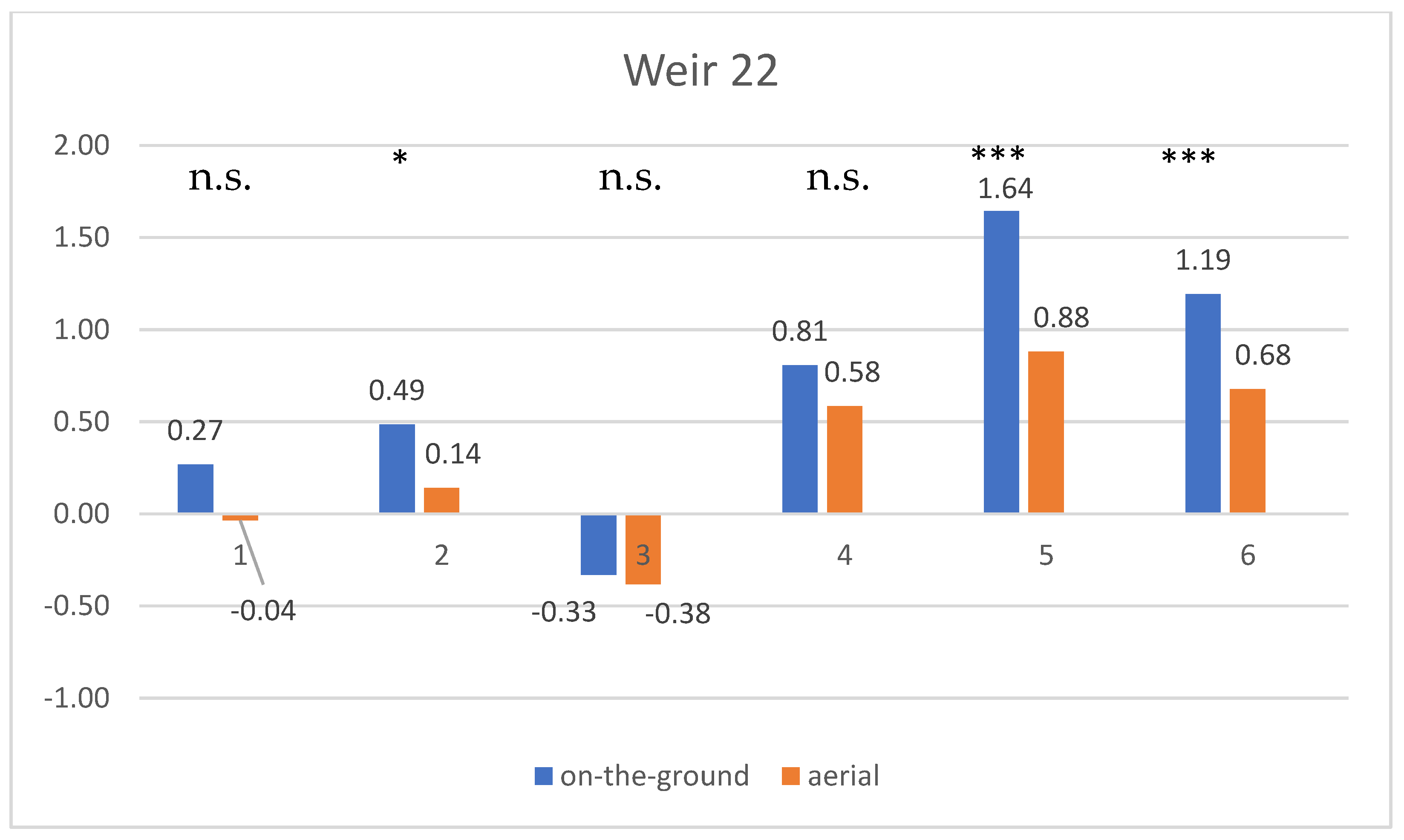 Water 13 02985 g012 Water 13 02985 g012