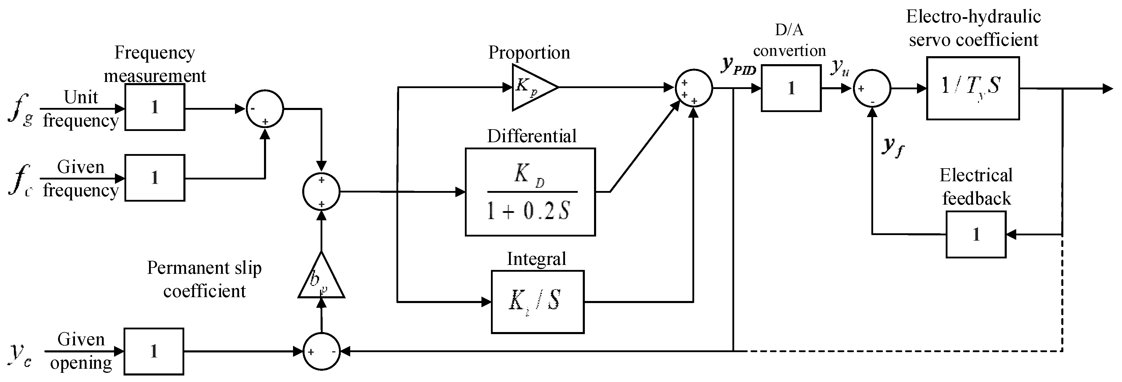 Water 13 02987 g001 550