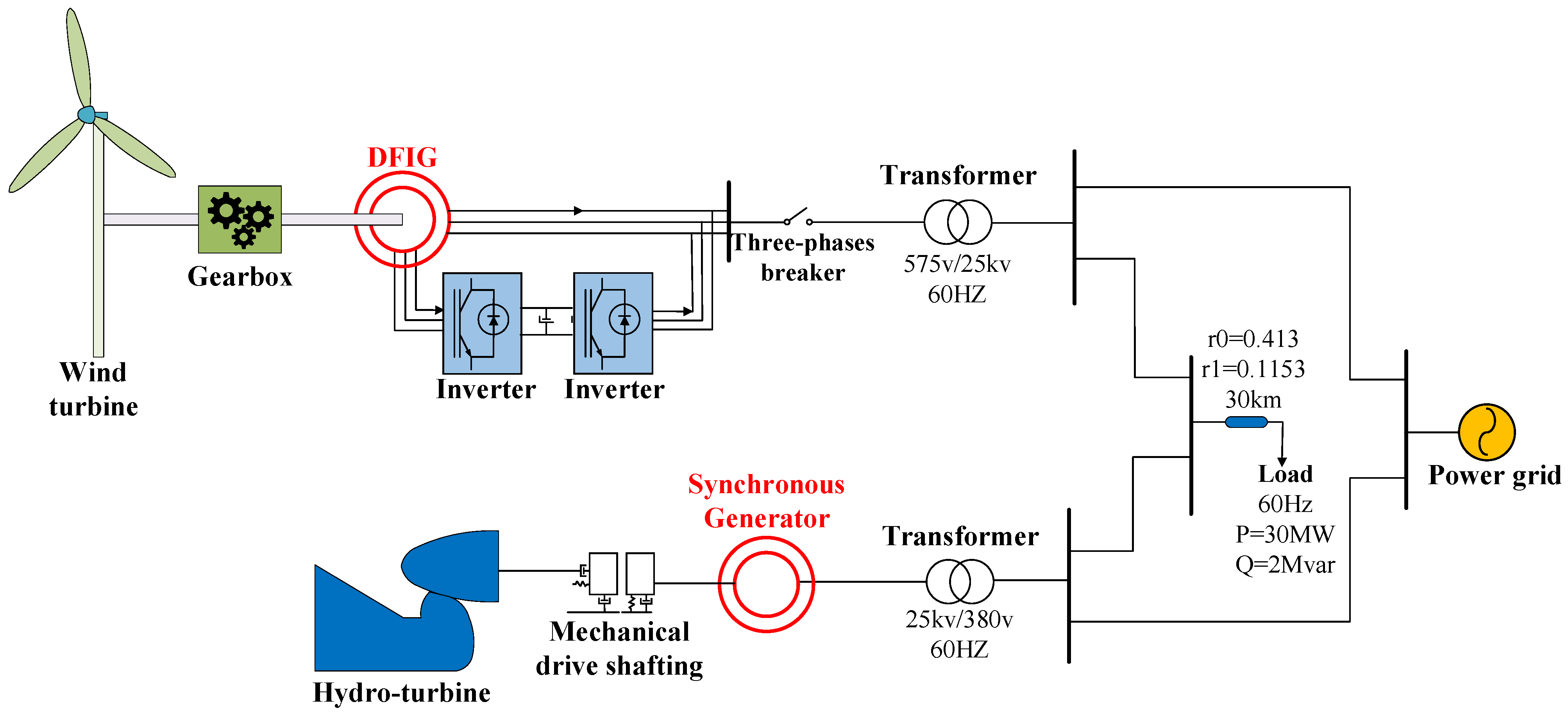 Water 13 02987 g005 550
