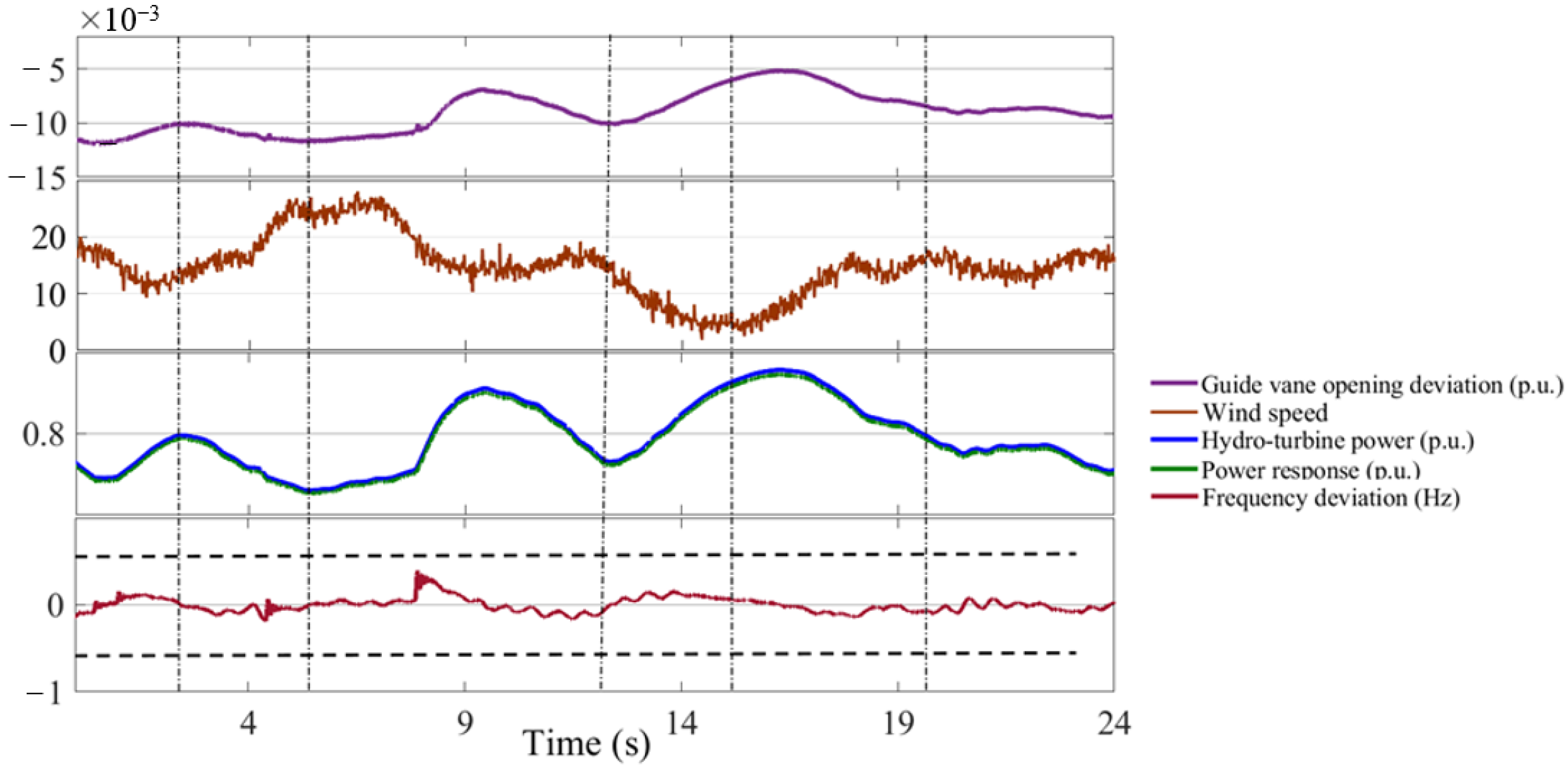 Water 13 02987 g007 550