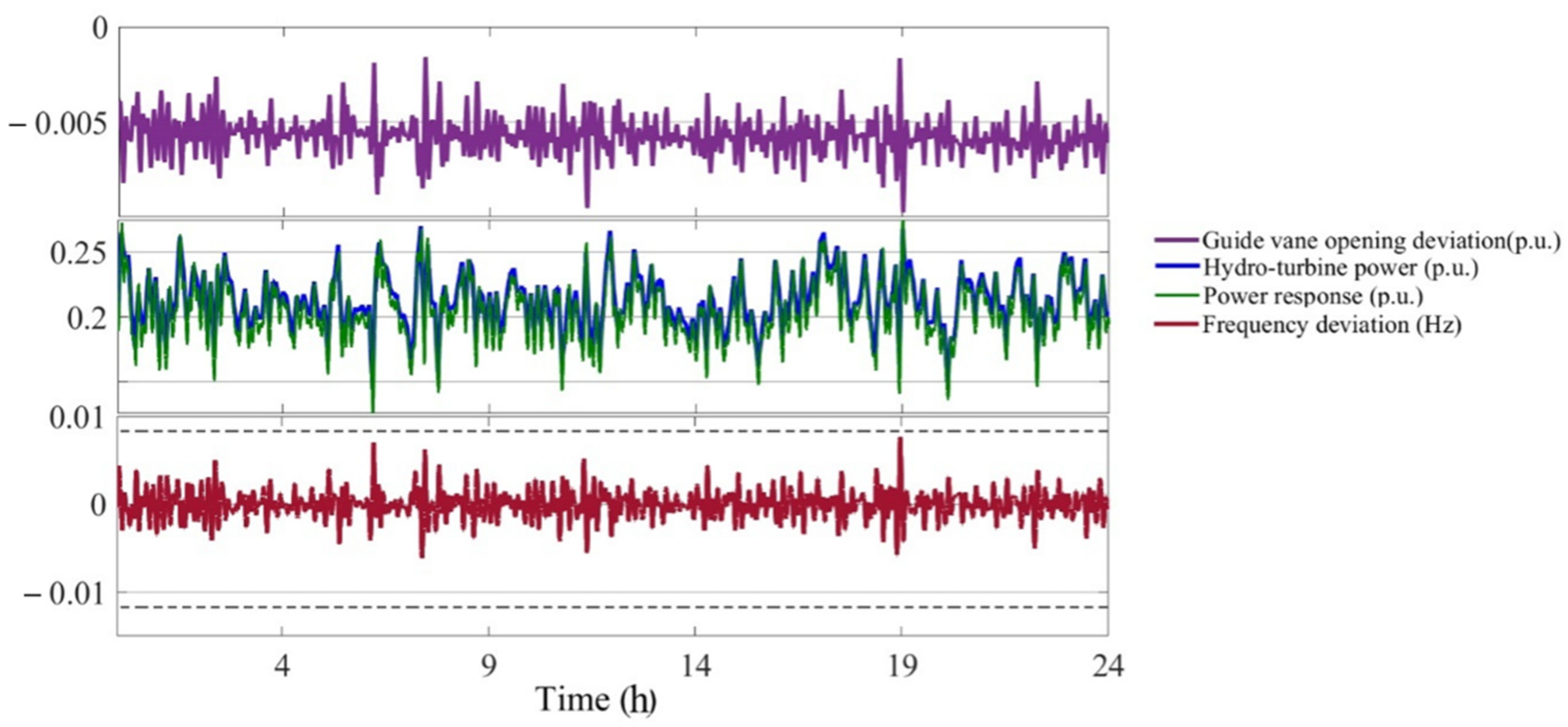 Water 13 02987 g008 550