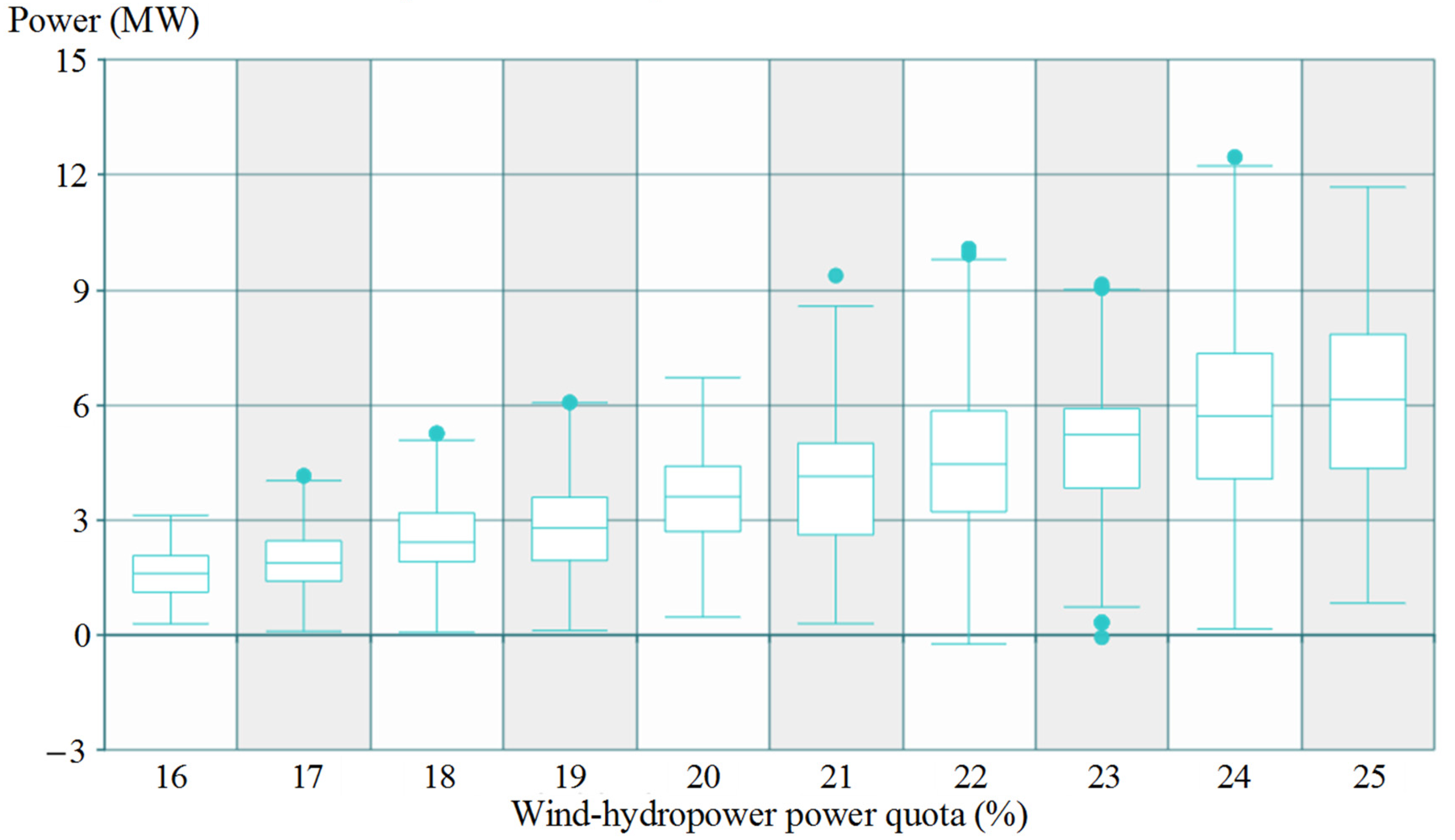 Water 13 02987 g012 550