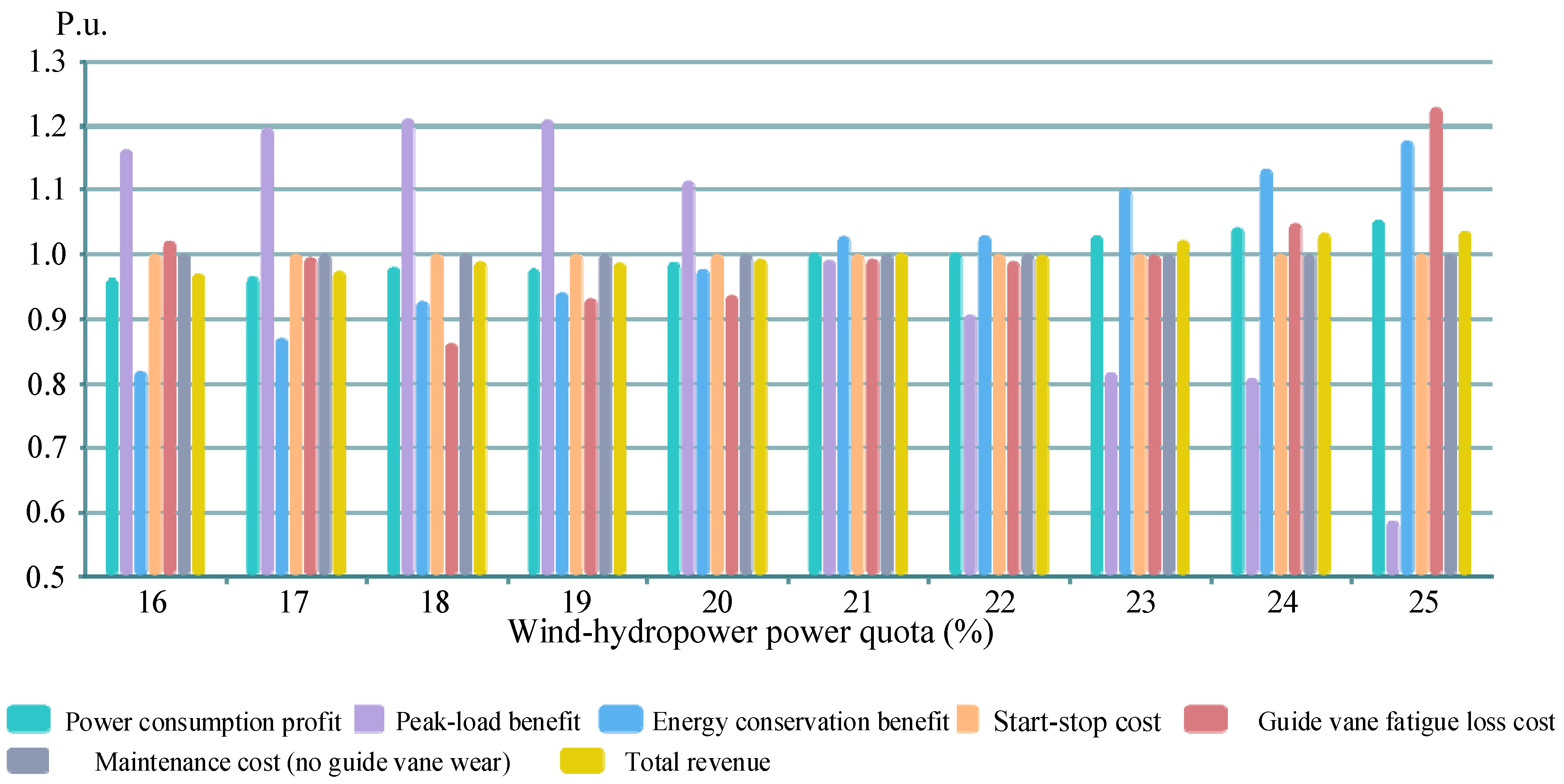 Water 13 02987 g014 550