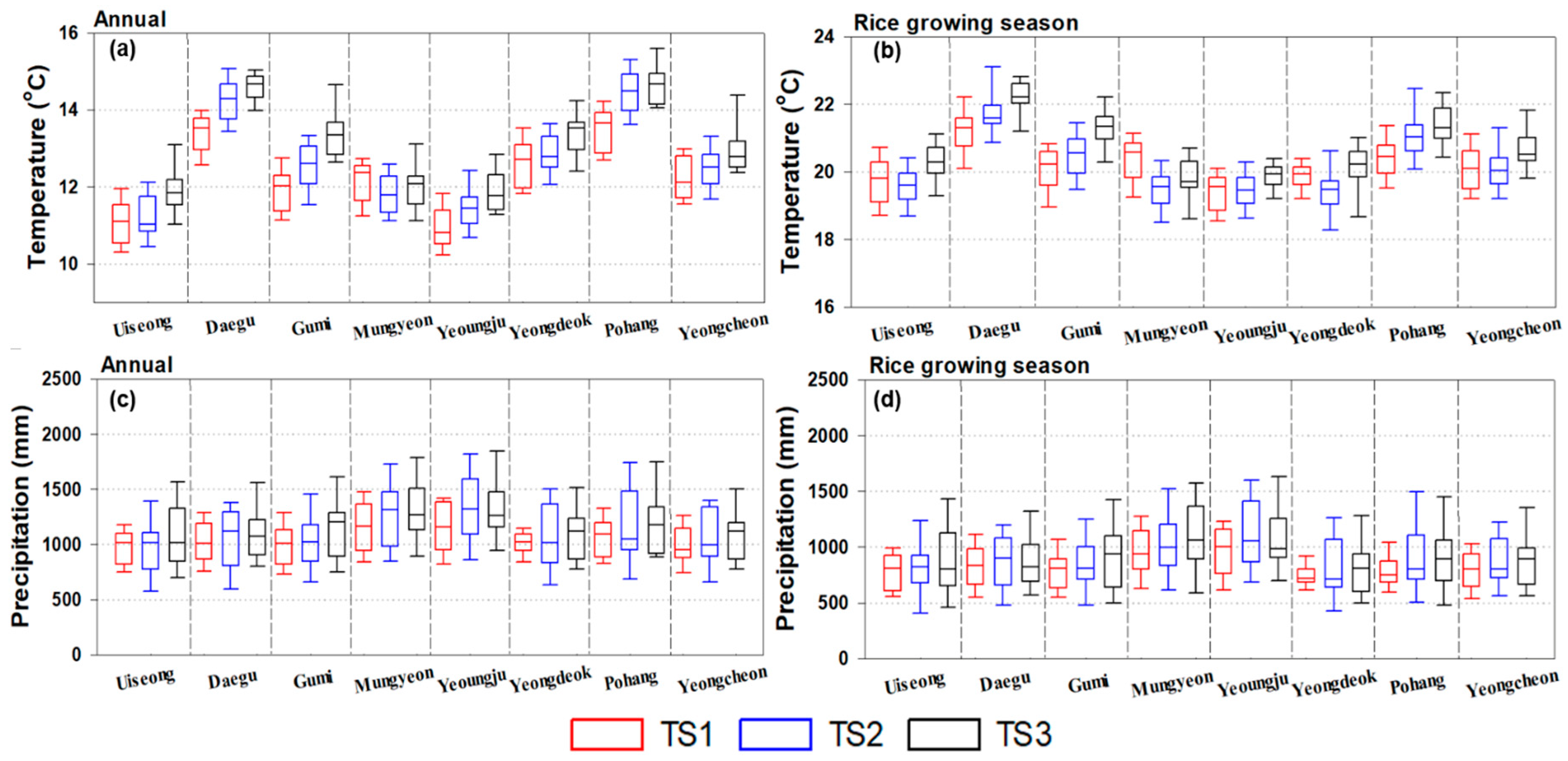 Water 13 02988 g002 550