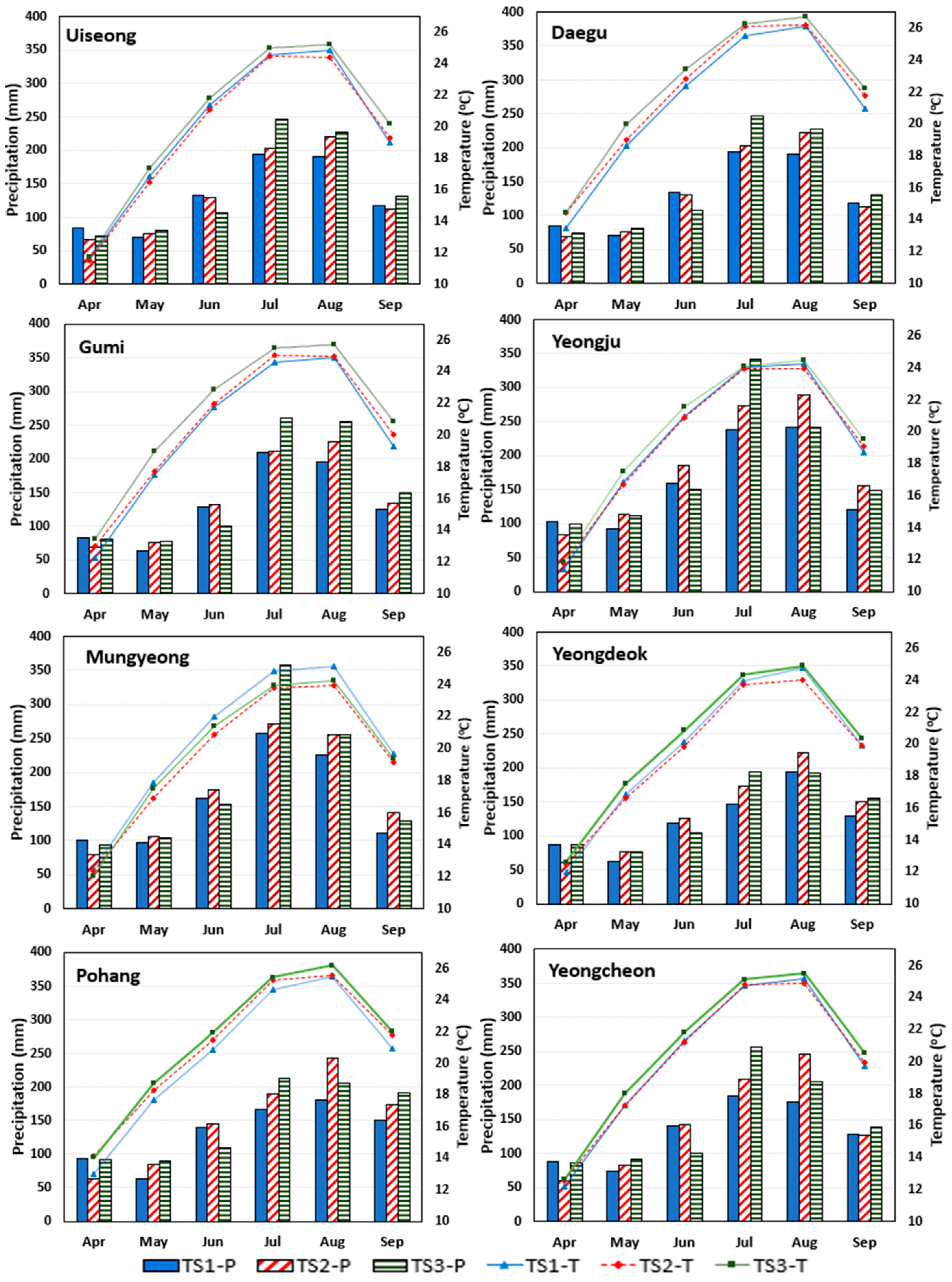 Water 13 02988 g003 550