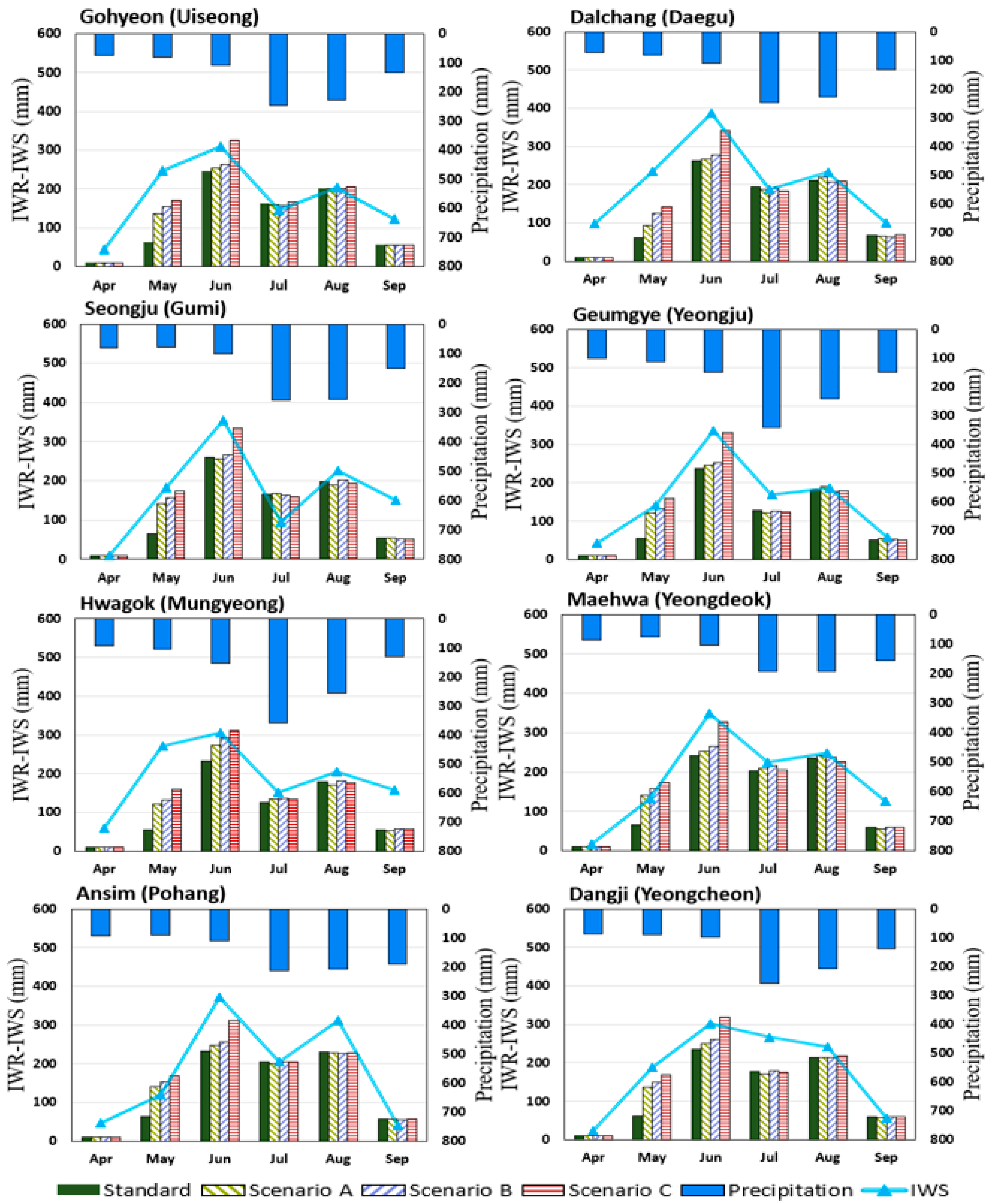 Water 13 02988 g005 550