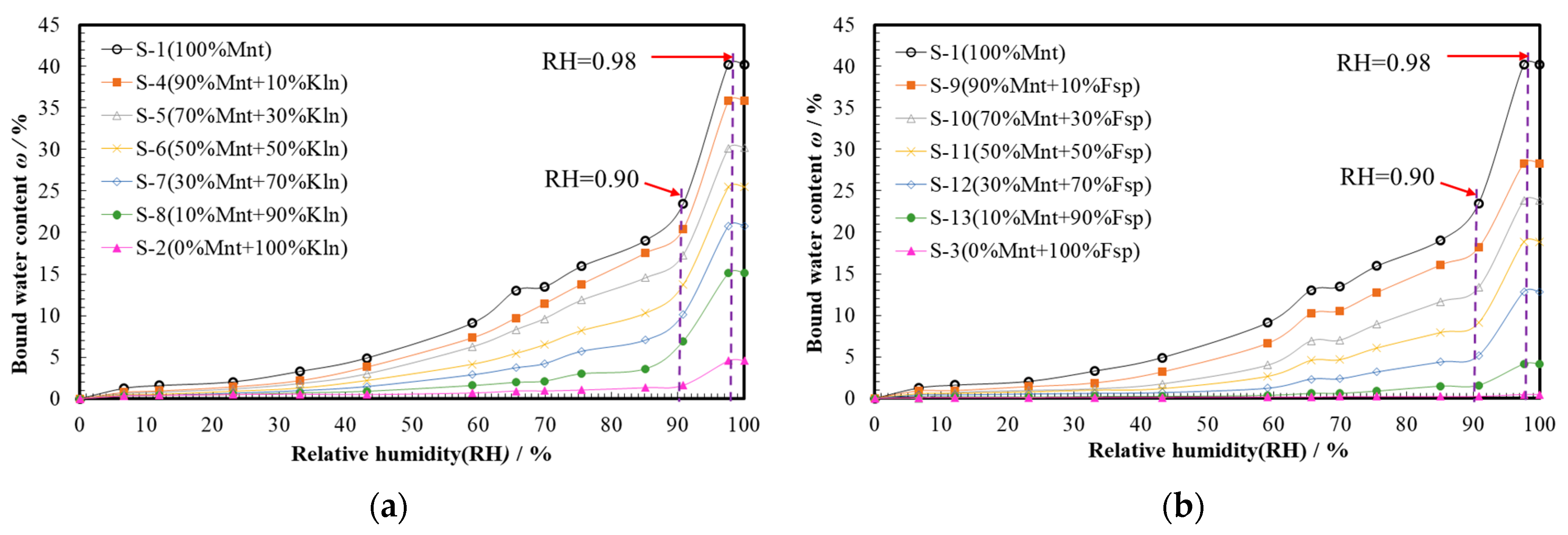 Water 13 02991 g004 550