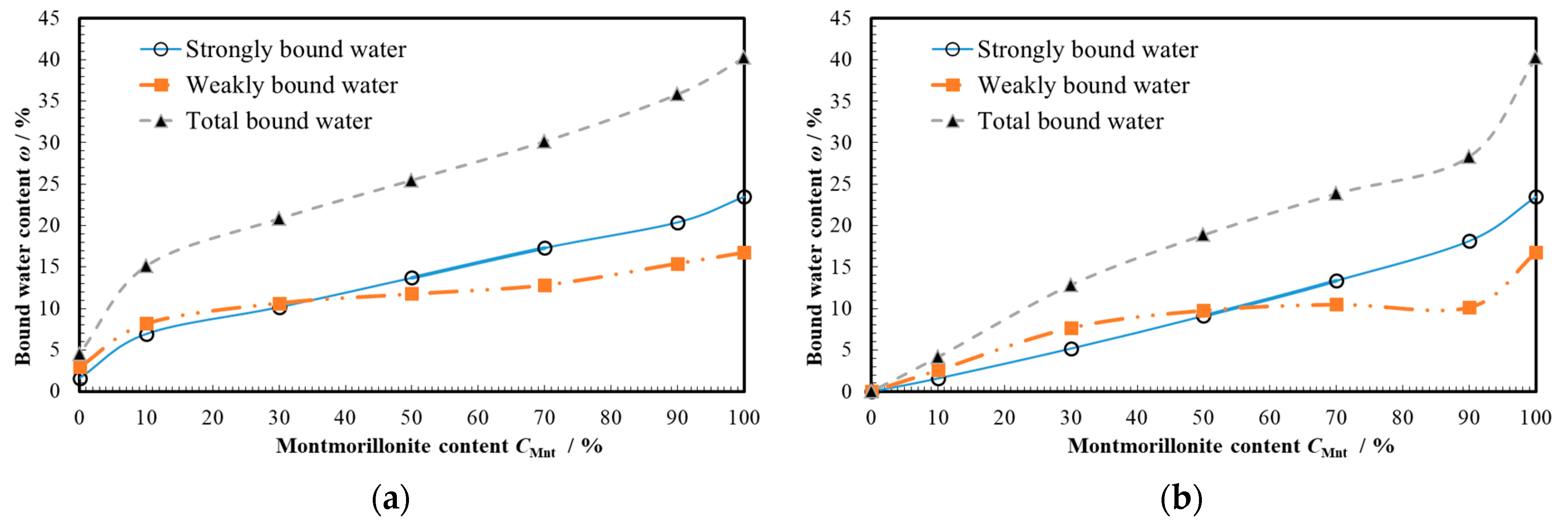 Water 13 02991 g005 550