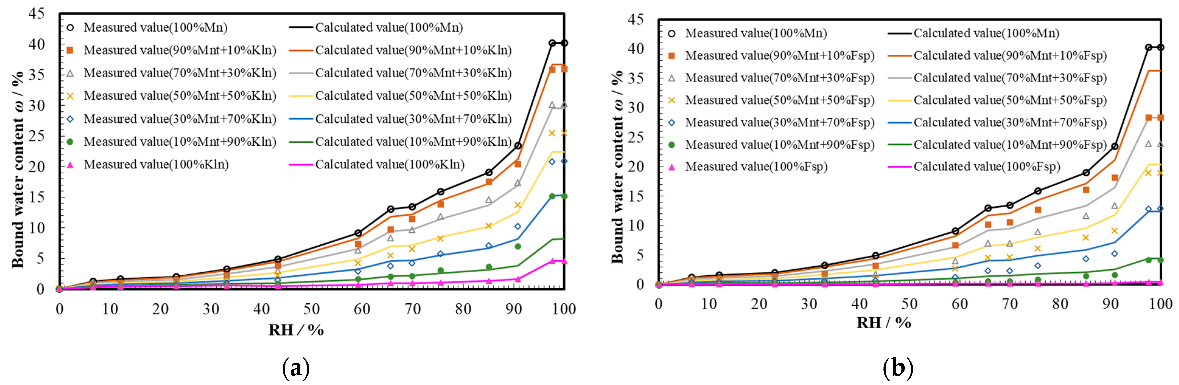 Water 13 02991 g008 550