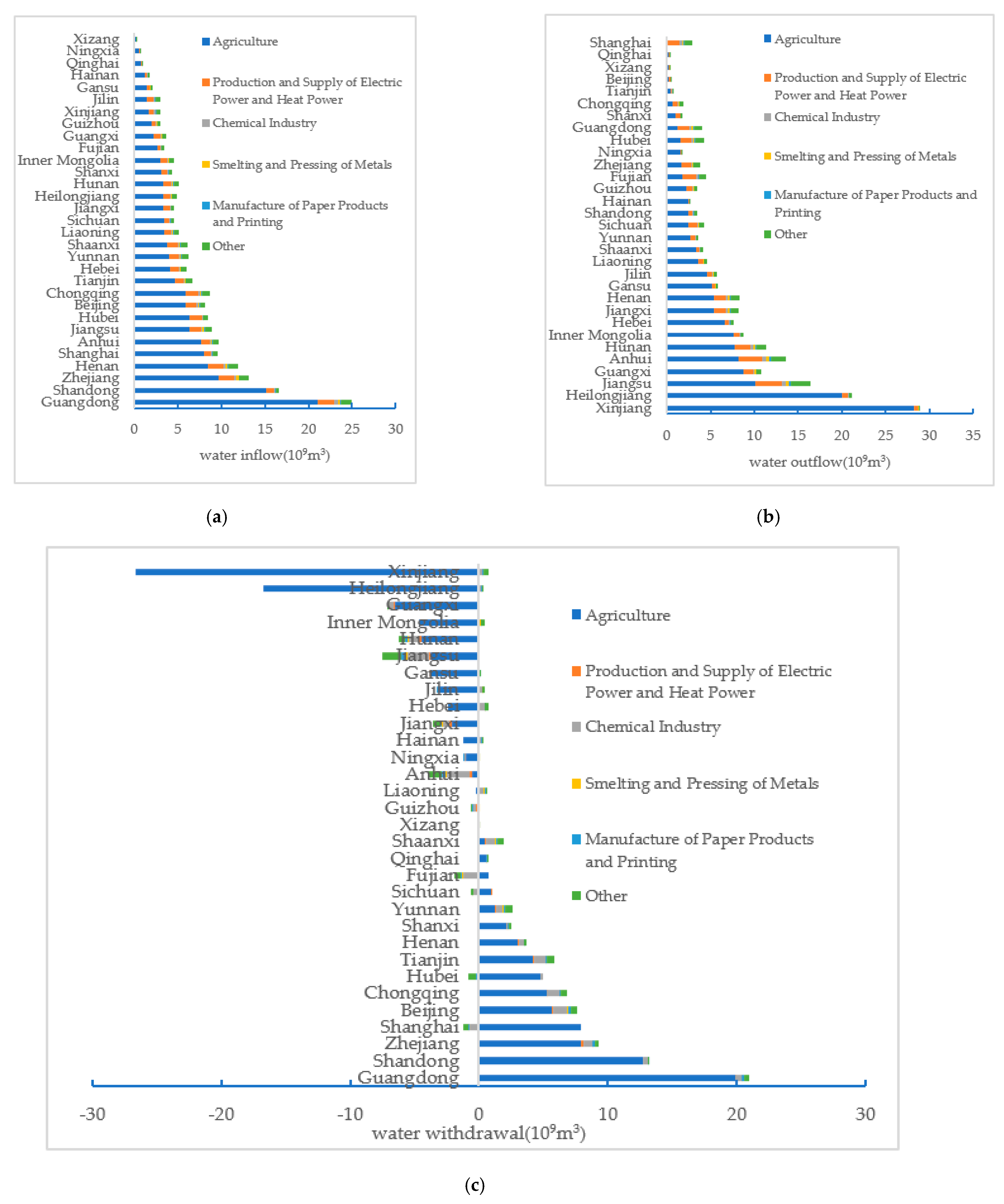 Water 13 02994 g001 550